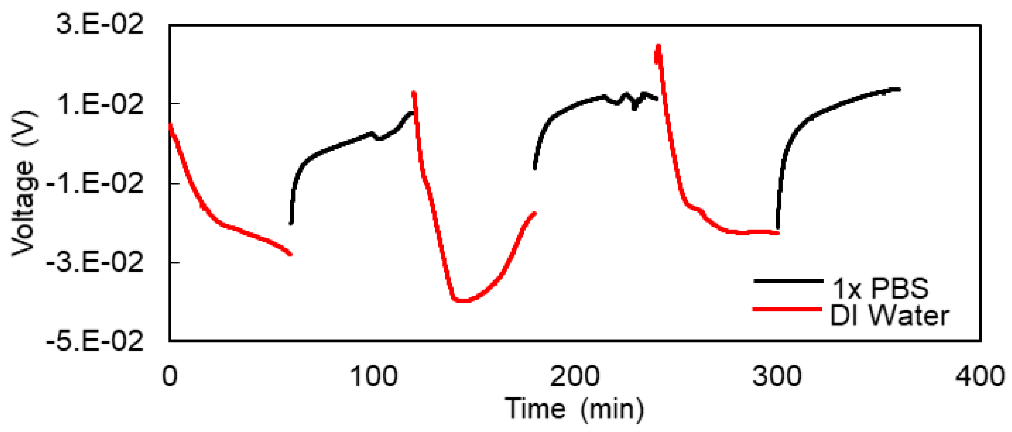 Micromachines 09 00526 g012