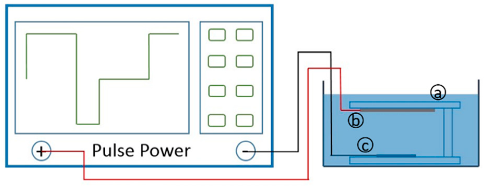 Micromachines 09 00528 g002