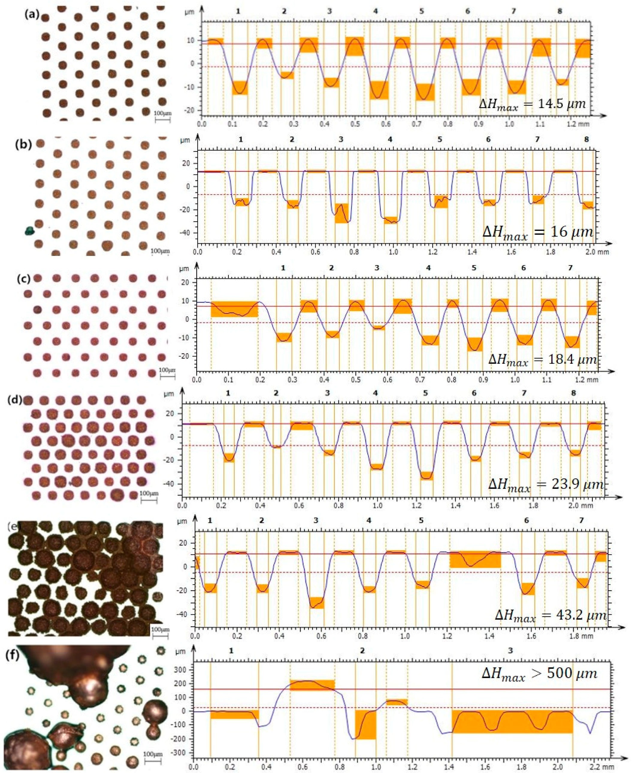 Micromachines 09 00528 g005