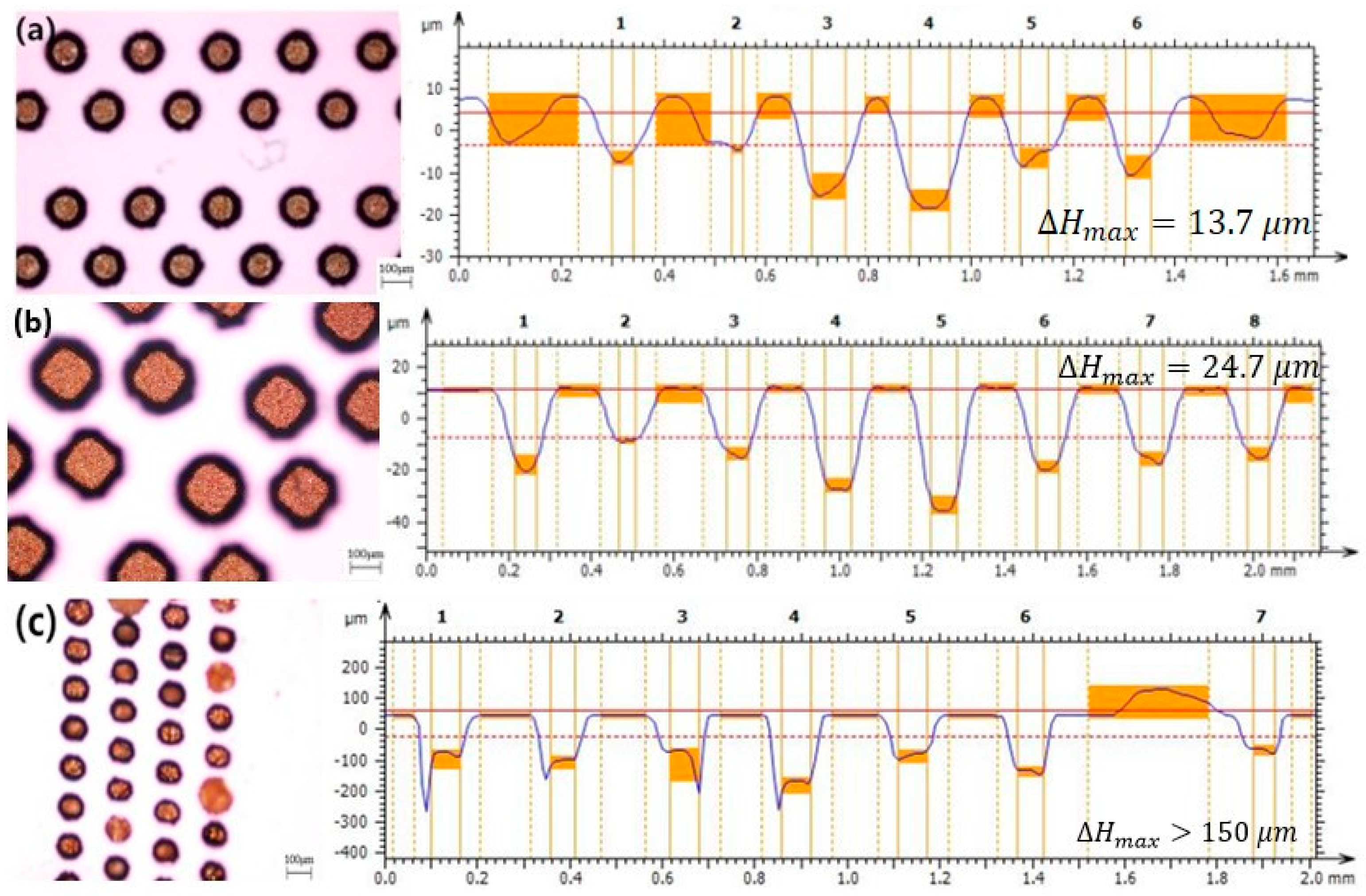 Micromachines 09 00528 g007