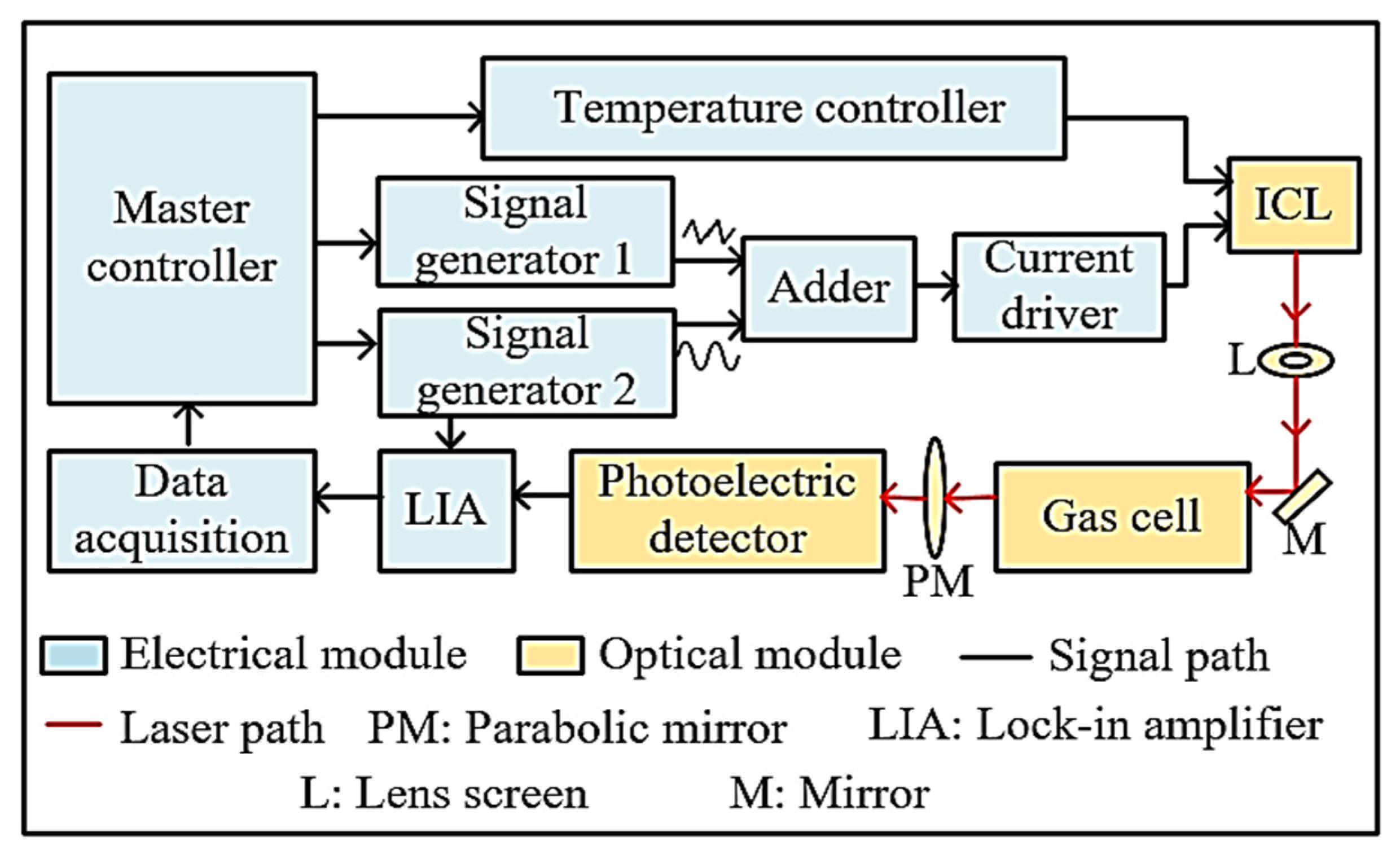 Micromachines 09 00530 g002 Micromachines 09 00530 g002