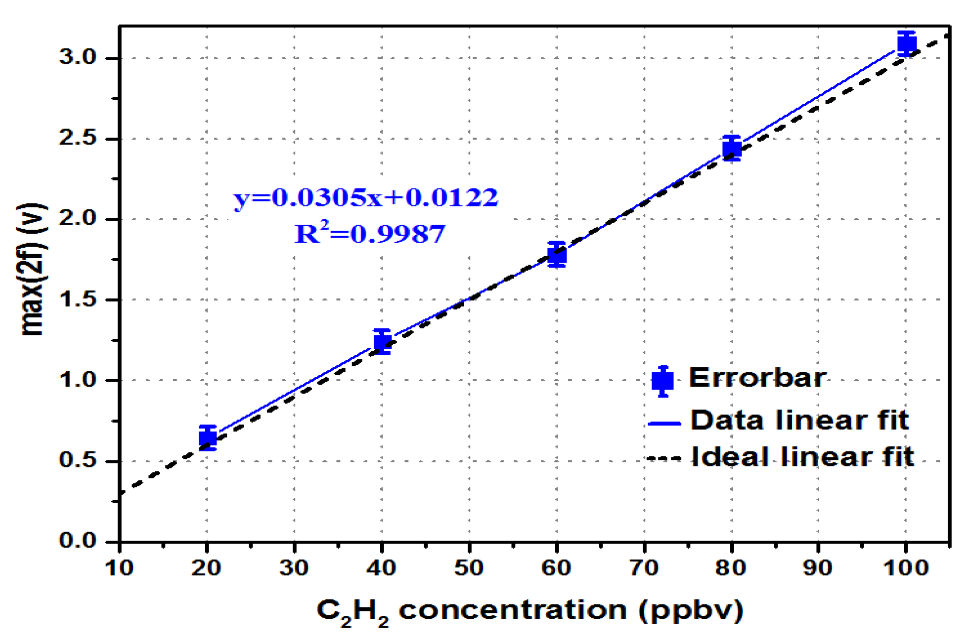 Micromachines 09 00530 g004 Micromachines 09 00530 g004