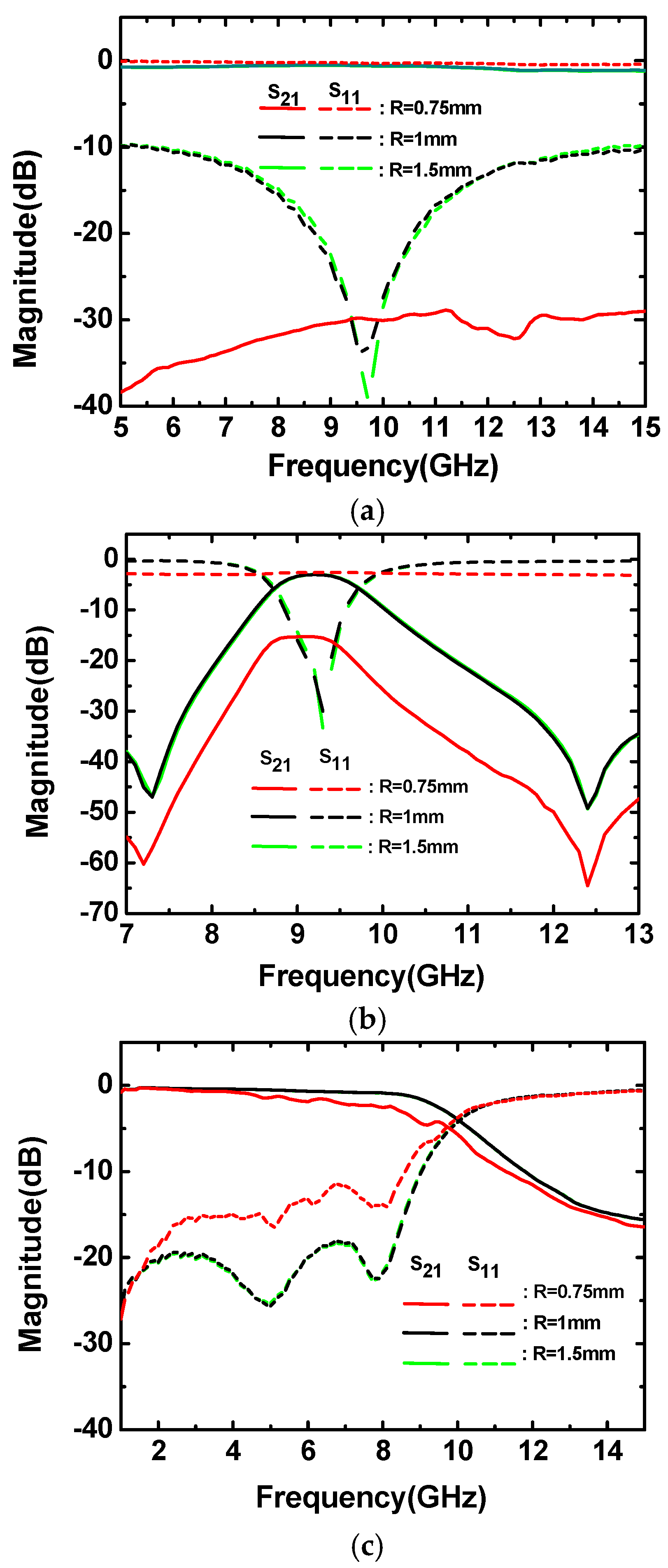 Micromachines 09 00531 g003 550