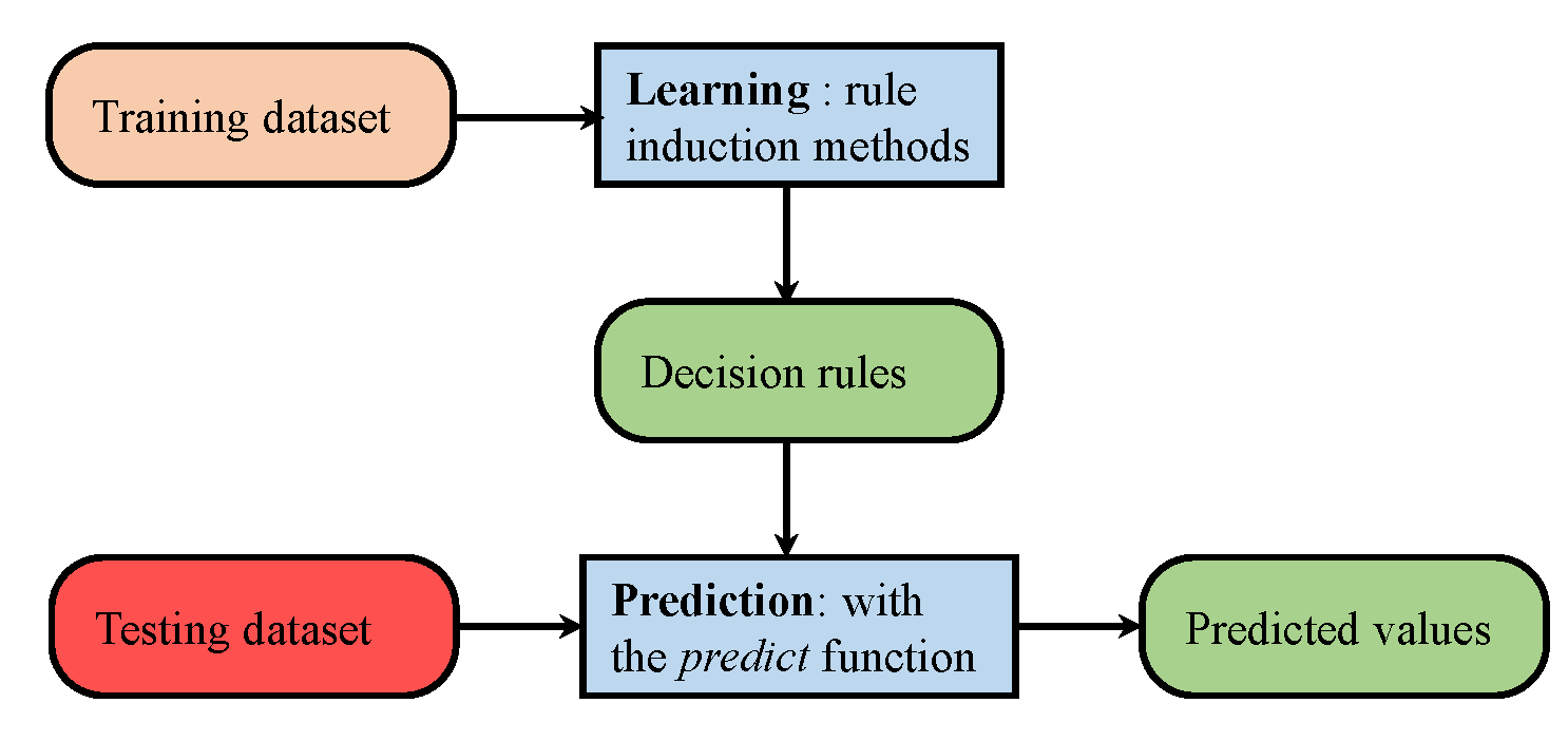 Micromachines 09 00534 g008 Micromachines 09 00534 g008