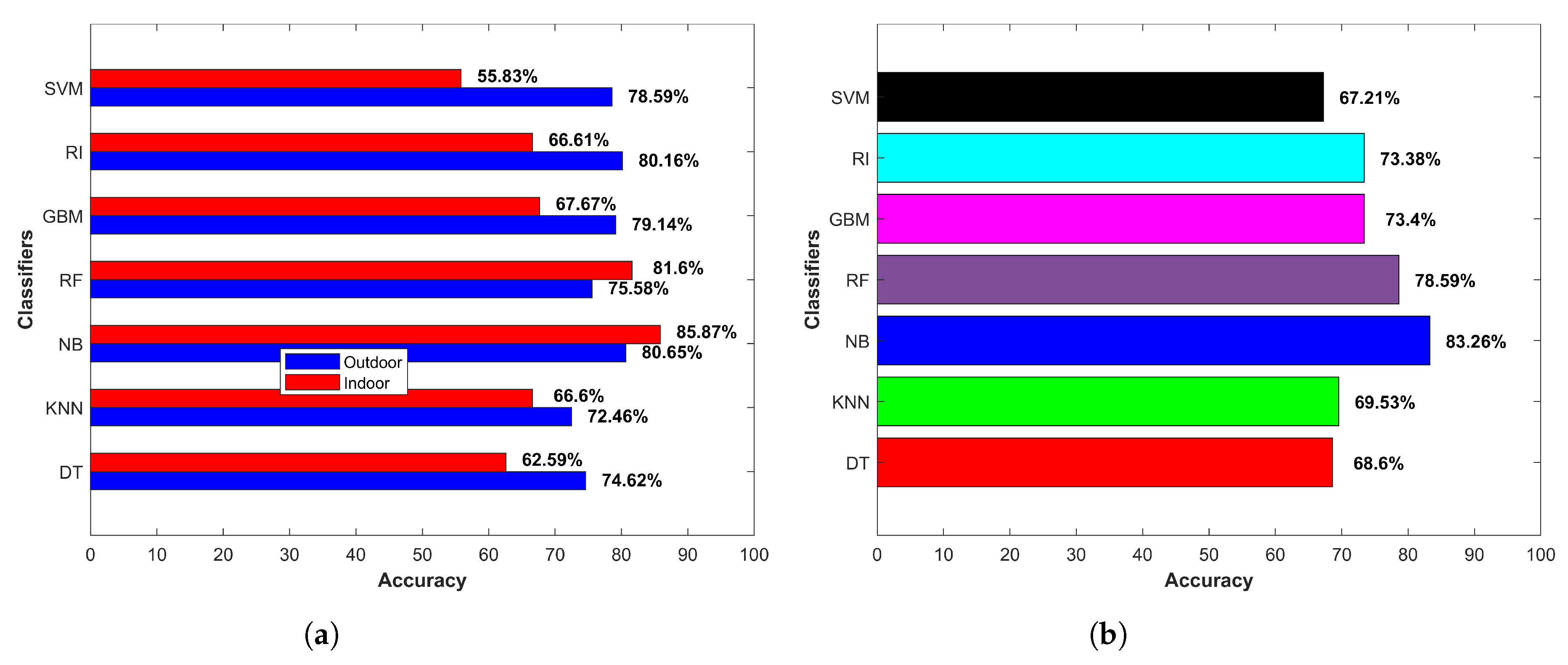 Micromachines 09 00534 g014 Micromachines 09 00534 g014