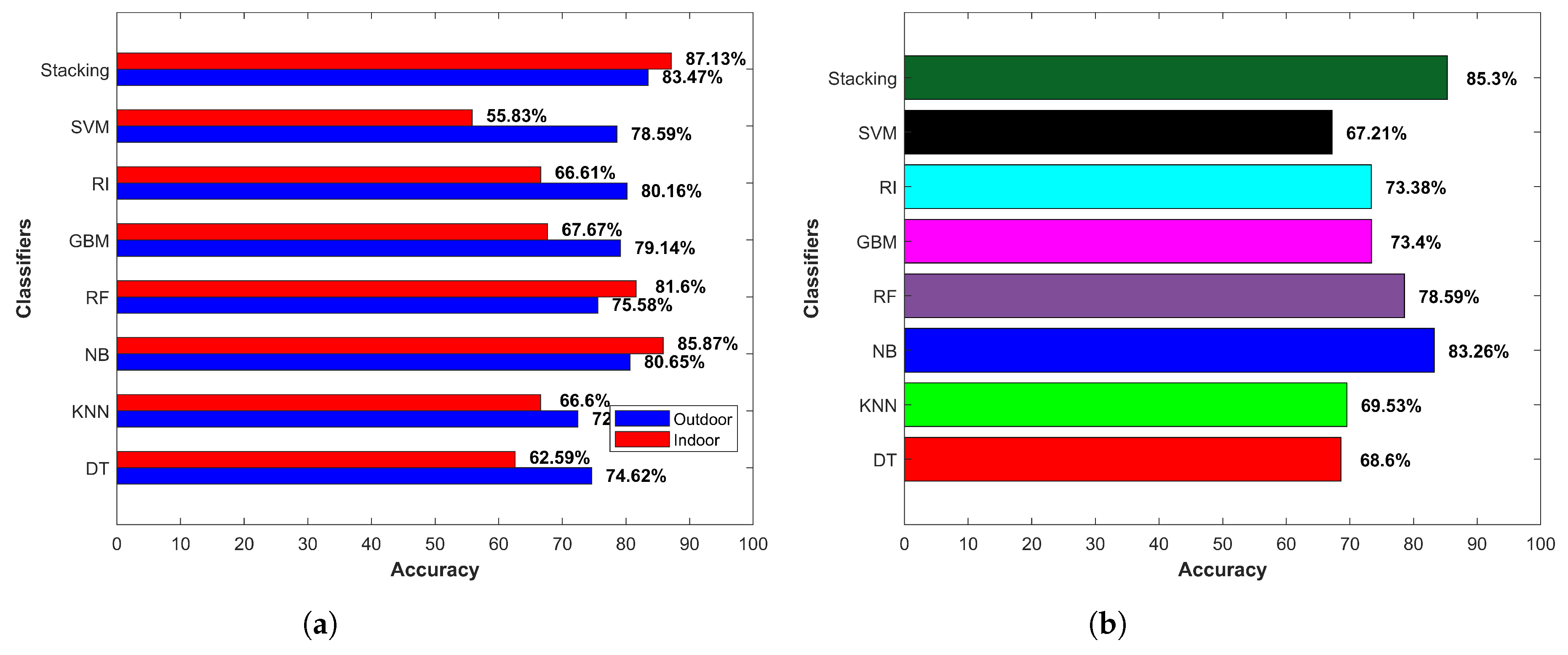 Micromachines 09 00534 g020 Micromachines 09 00534 g020