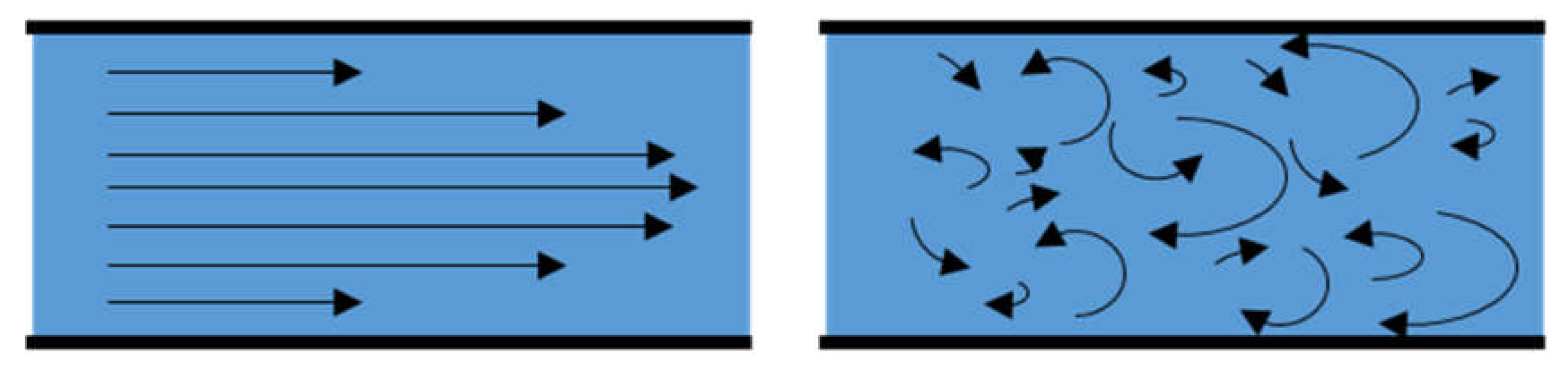 Micromachines 09 00536 g001