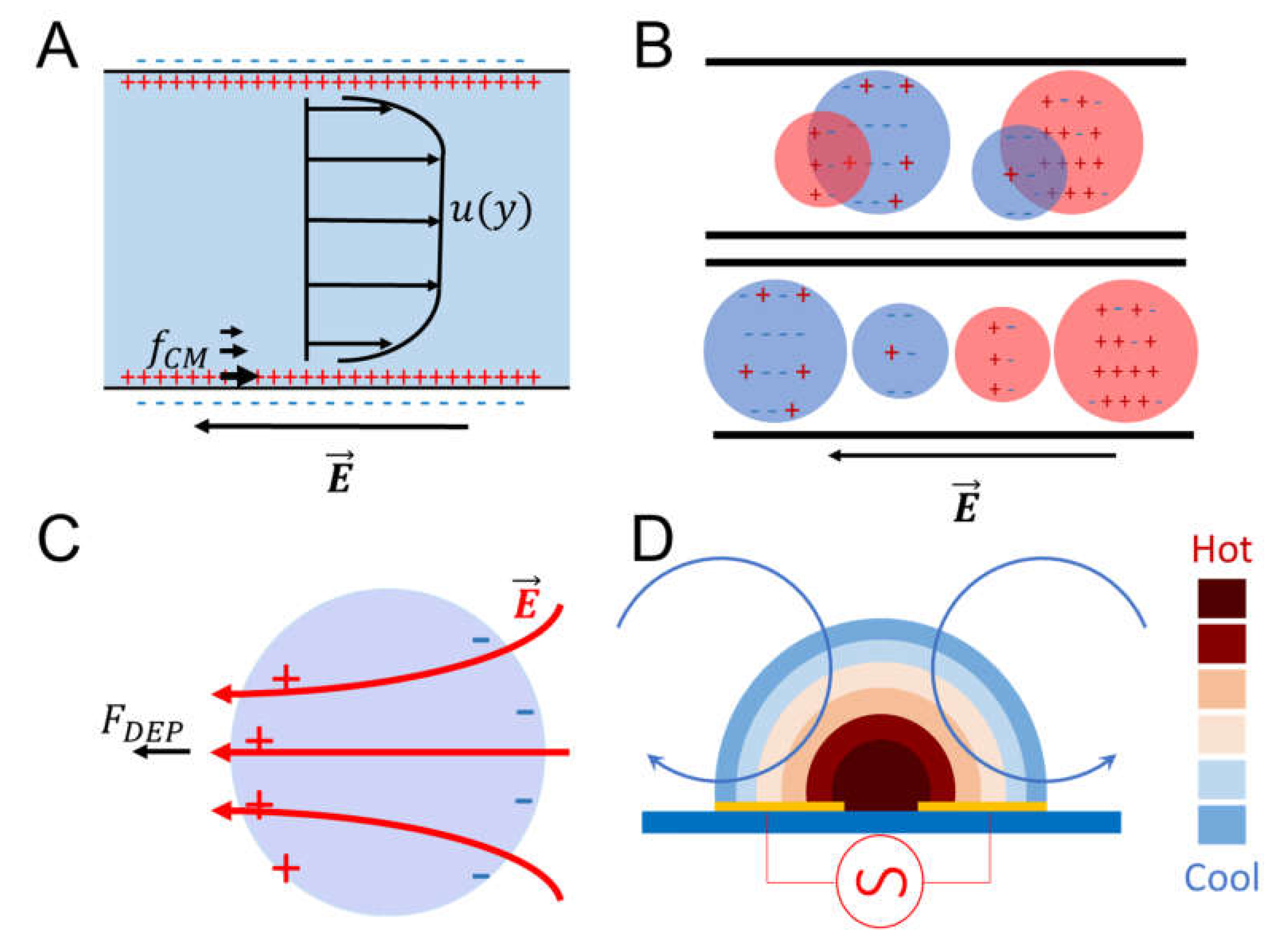 Micromachines 09 00536 g003