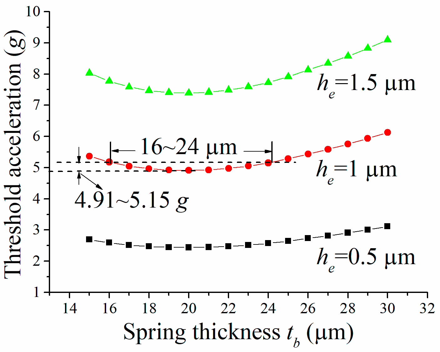 Micromachines 09 00539 g002 550
