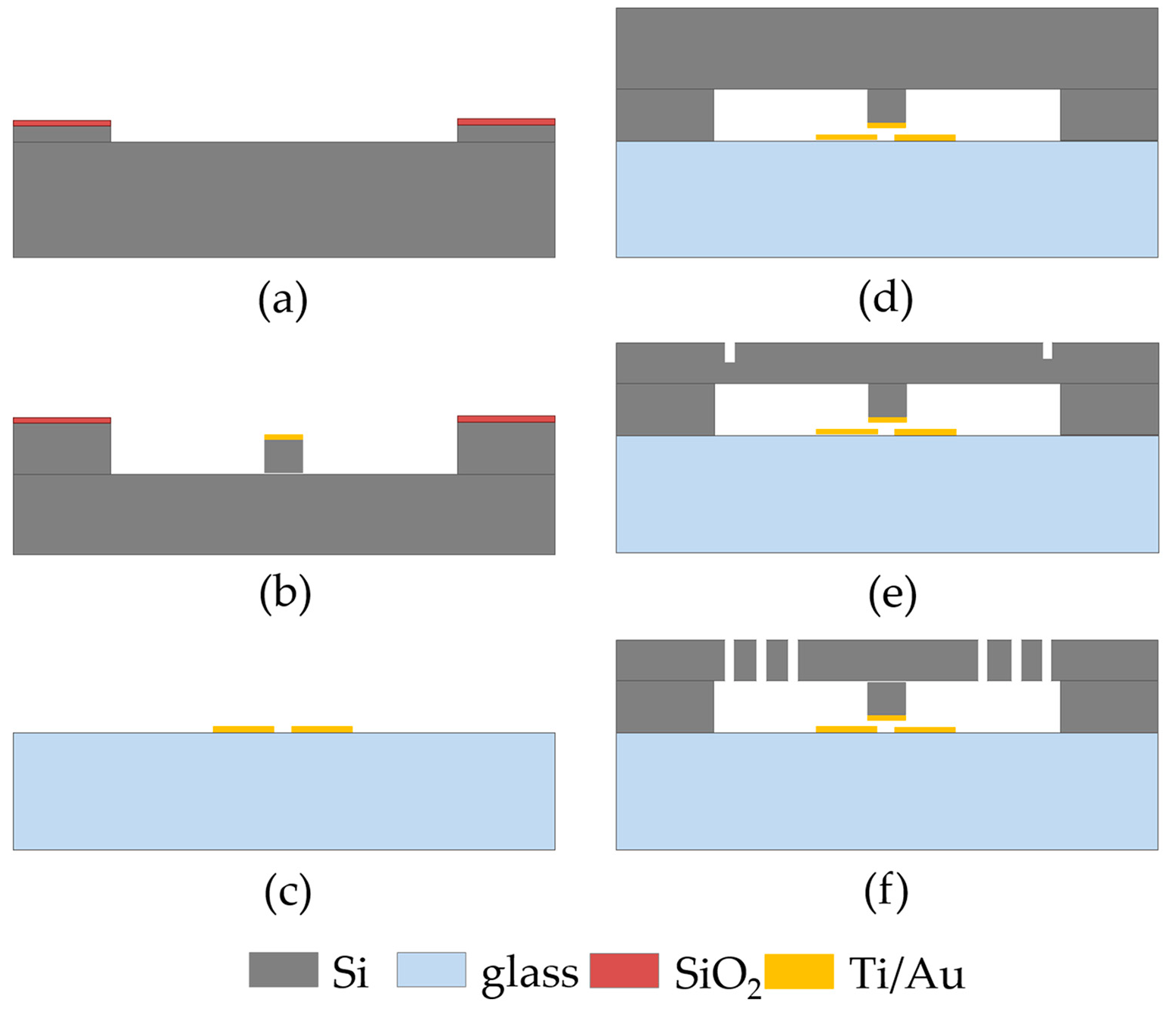 Micromachines 09 00539 g003 550