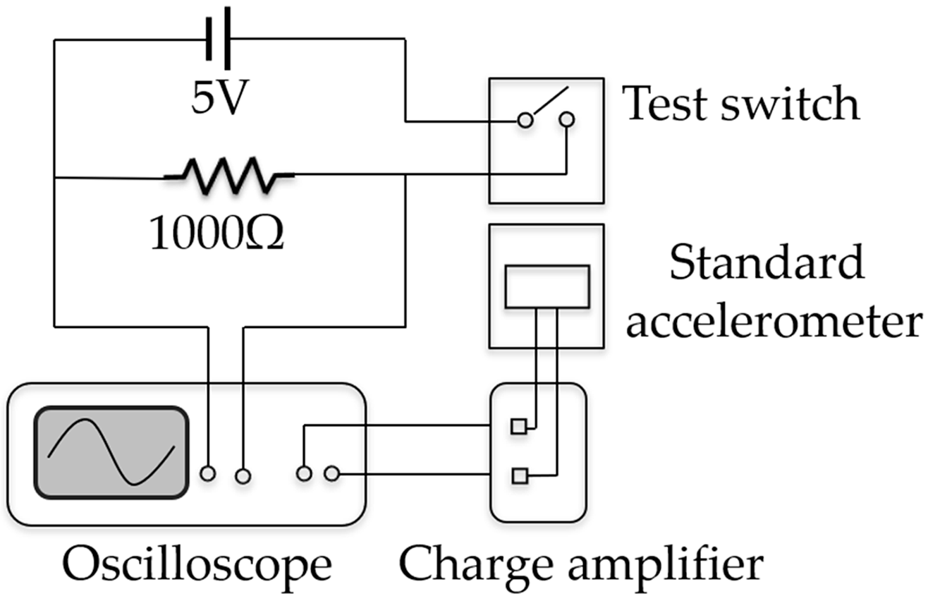 Micromachines 09 00539 g006 550