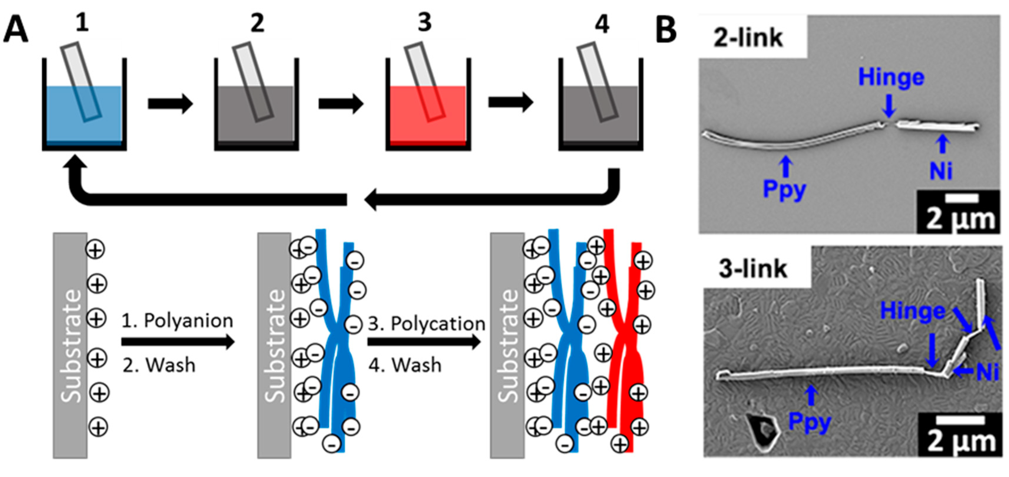 Micromachines 09 00540 g003 Micromachines 09 00540 g003