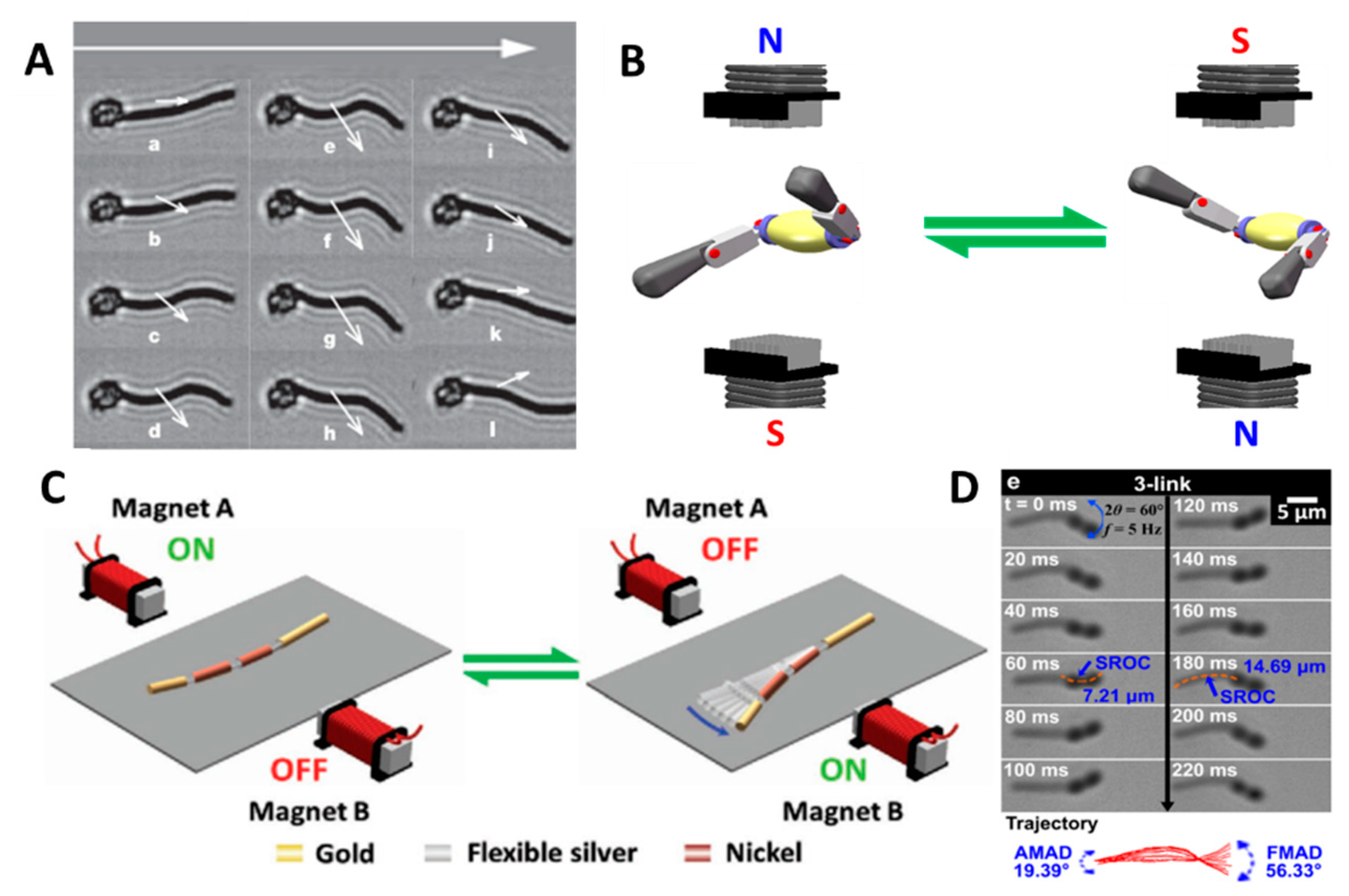Micromachines 09 00540 g006 Micromachines 09 00540 g006