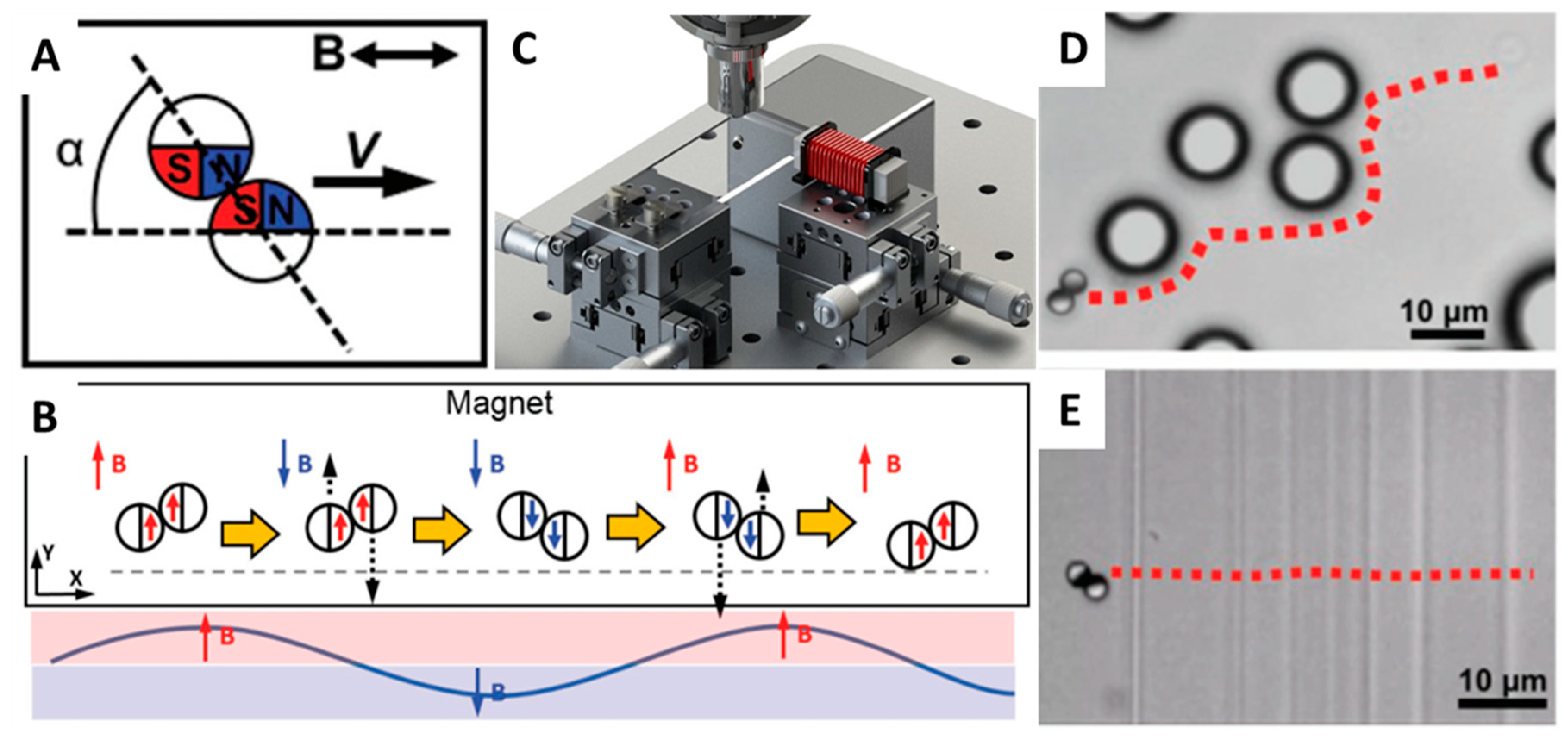 Micromachines 09 00540 g007 Micromachines 09 00540 g007