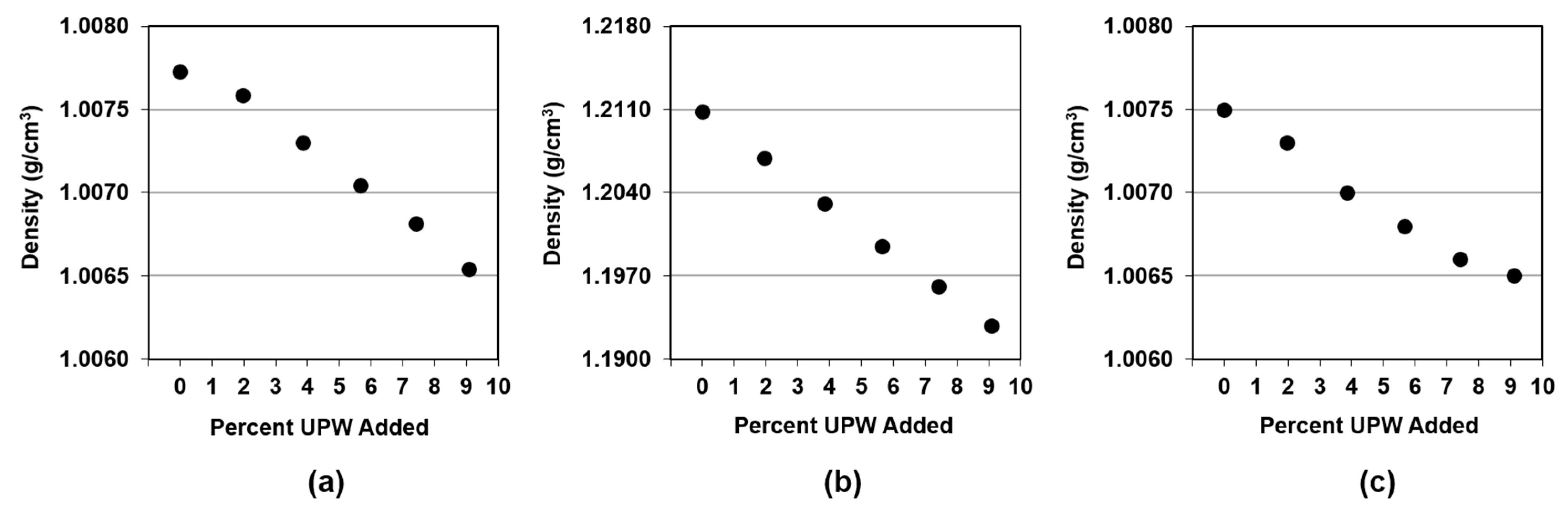 Micromachines 09 00542 g002 550