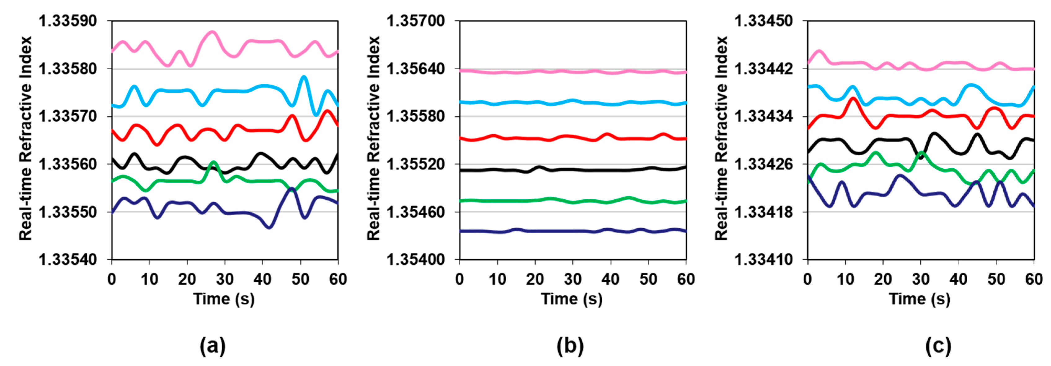 Micromachines 09 00542 g003 550