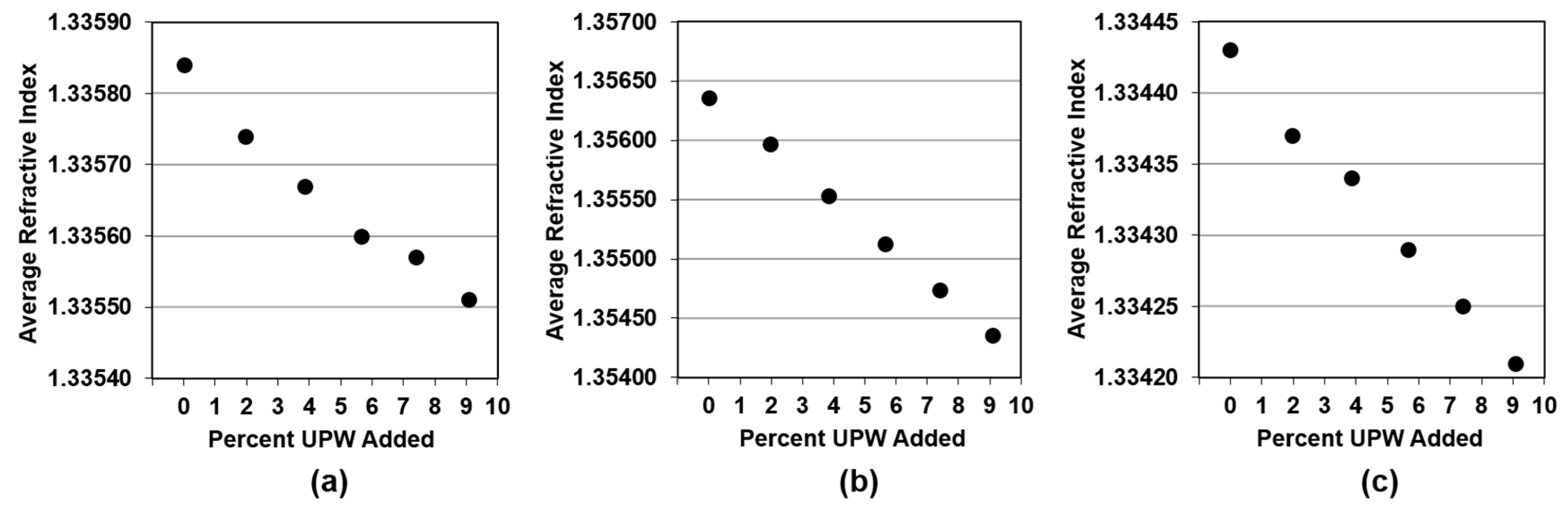 Micromachines 09 00542 g004 550