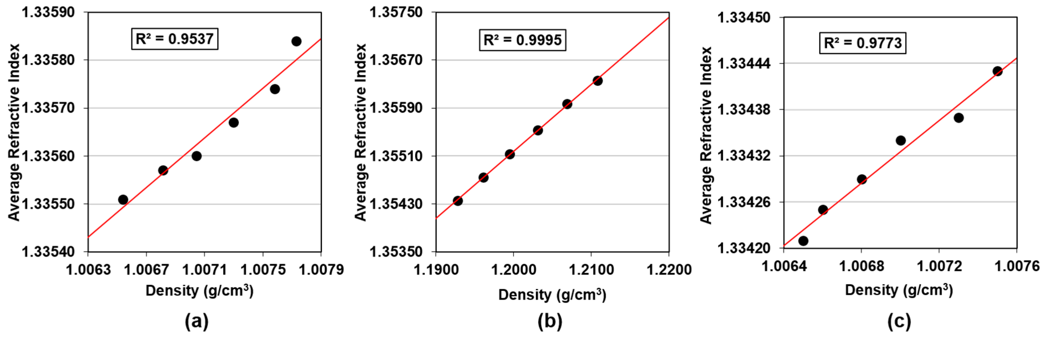 Micromachines 09 00542 g005 550