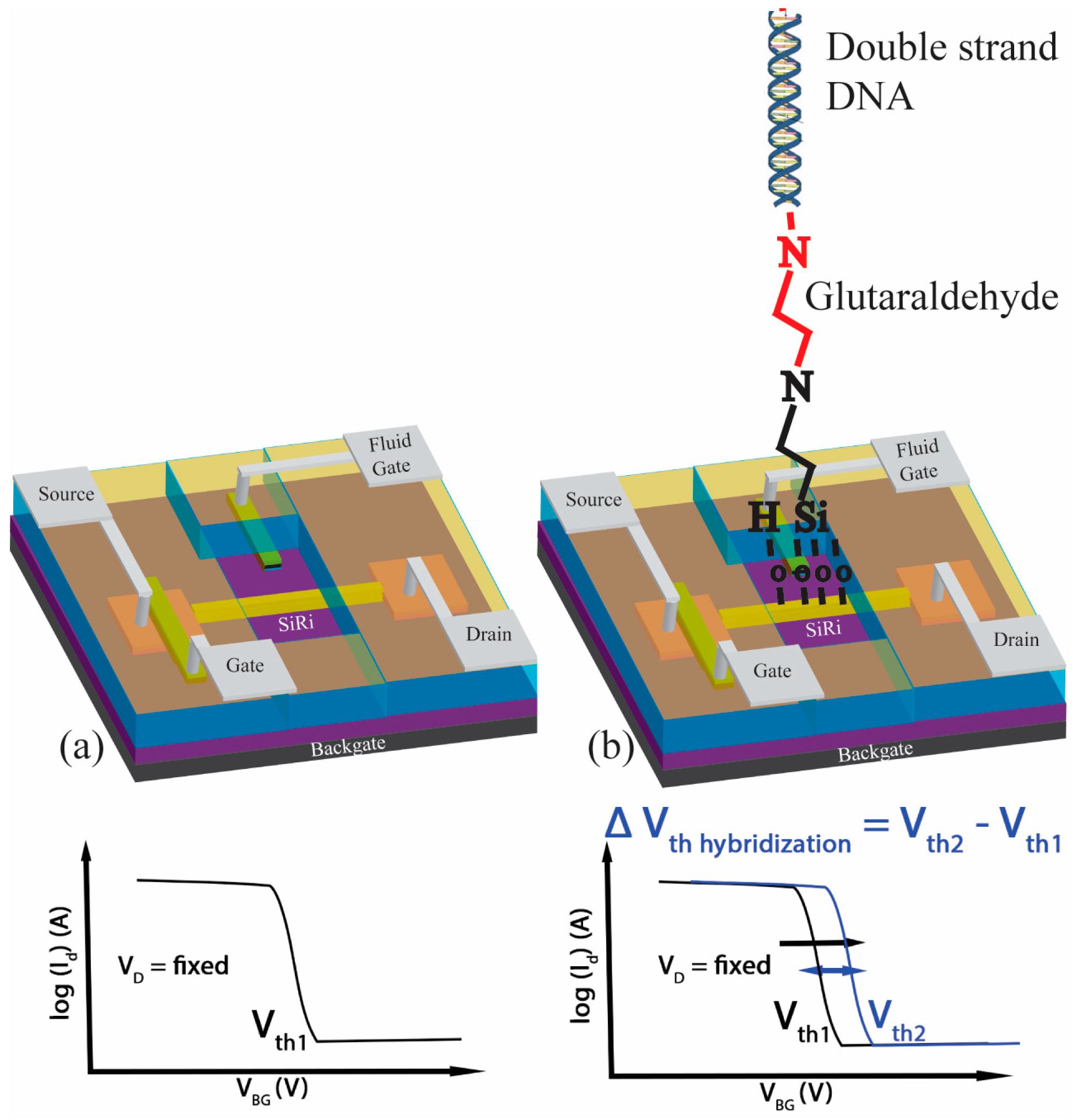 Micromachines 09 00544 g001 Micromachines 09 00544 g001