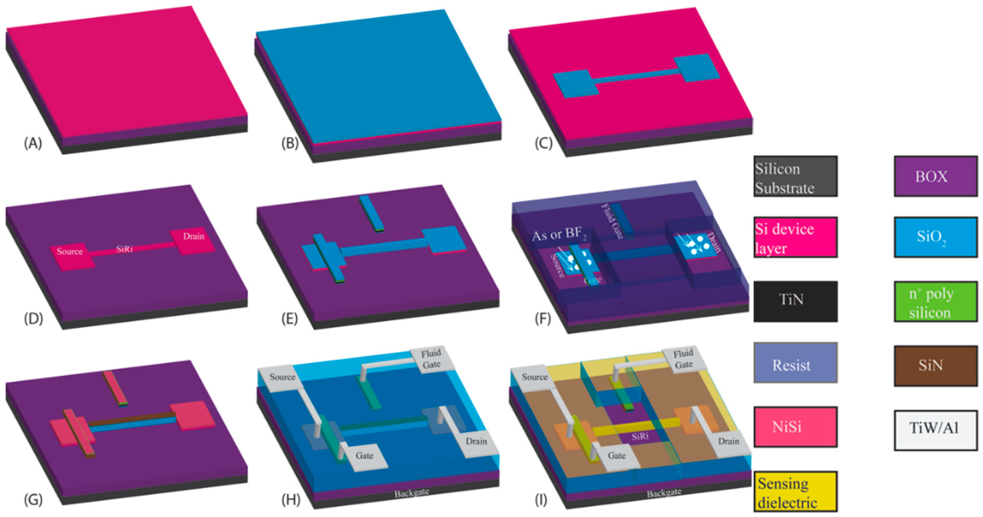Micromachines 09 00544 g003 Micromachines 09 00544 g003