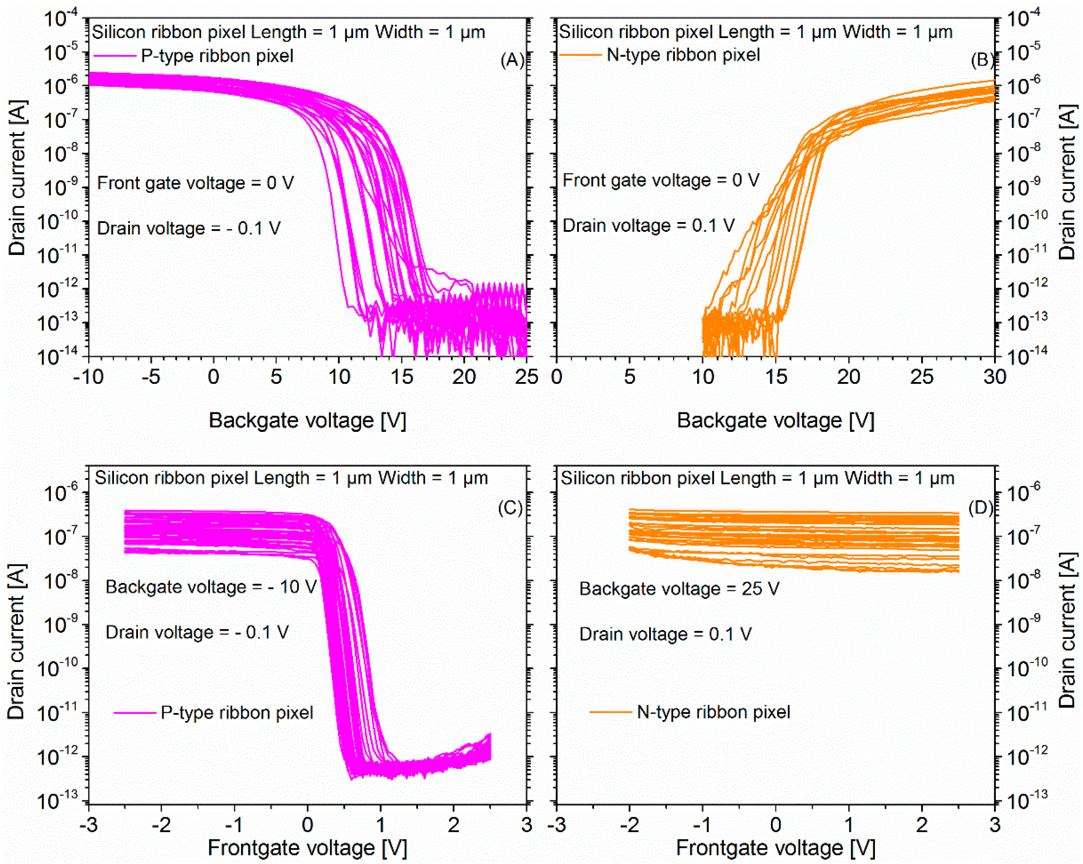 Micromachines 09 00544 g008 Micromachines 09 00544 g008
