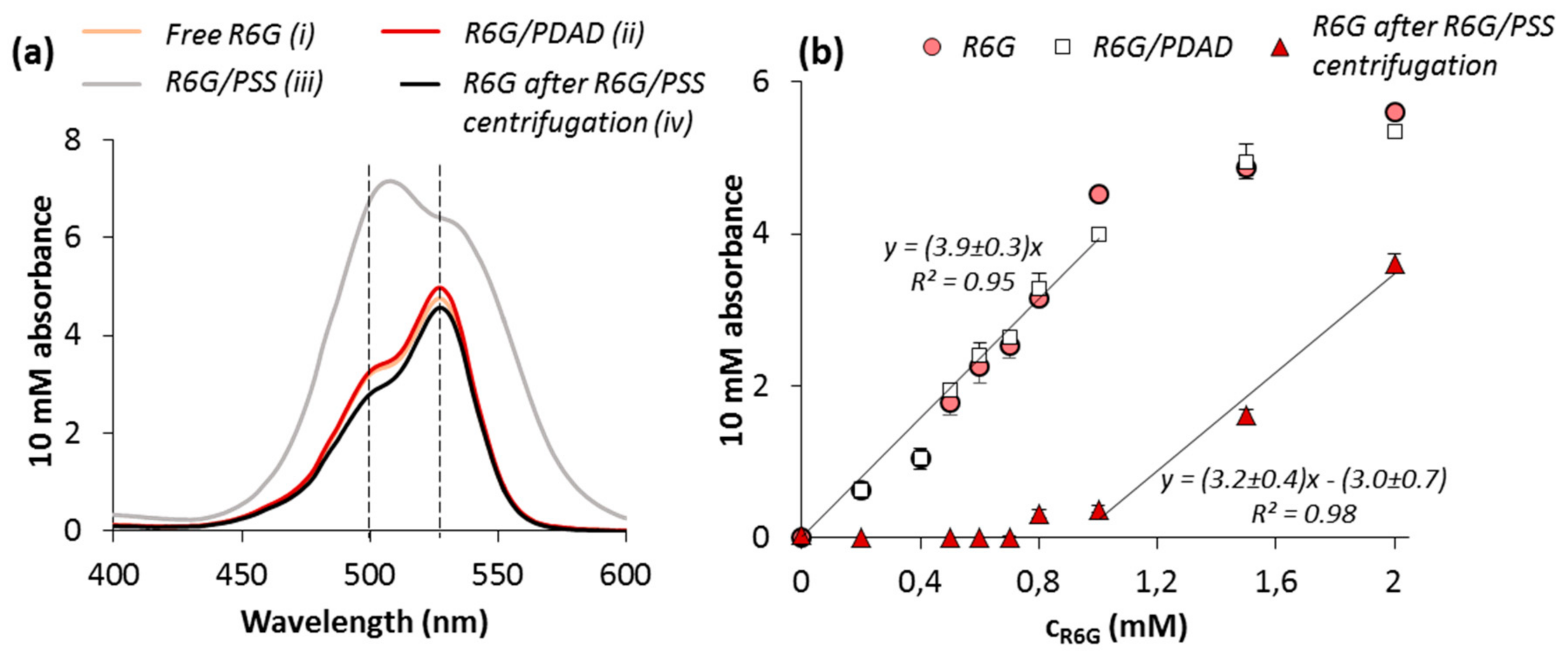 Micromachines 09 00547 g005 Micromachines 09 00547 g005