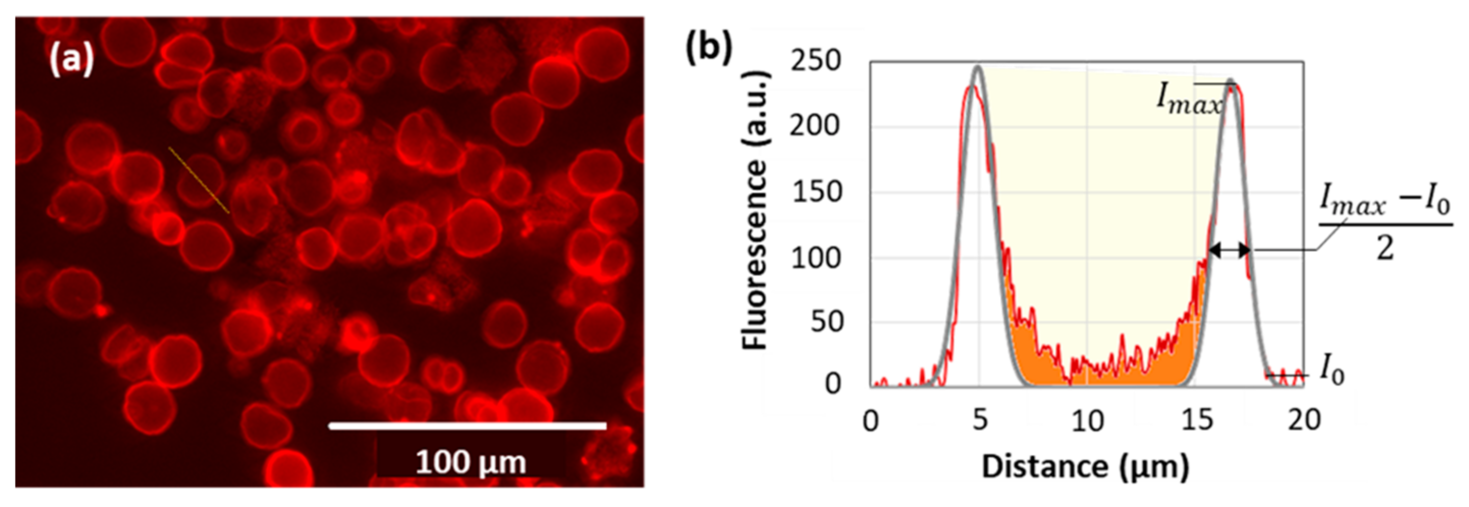 Micromachines 09 00547 g007 Micromachines 09 00547 g007