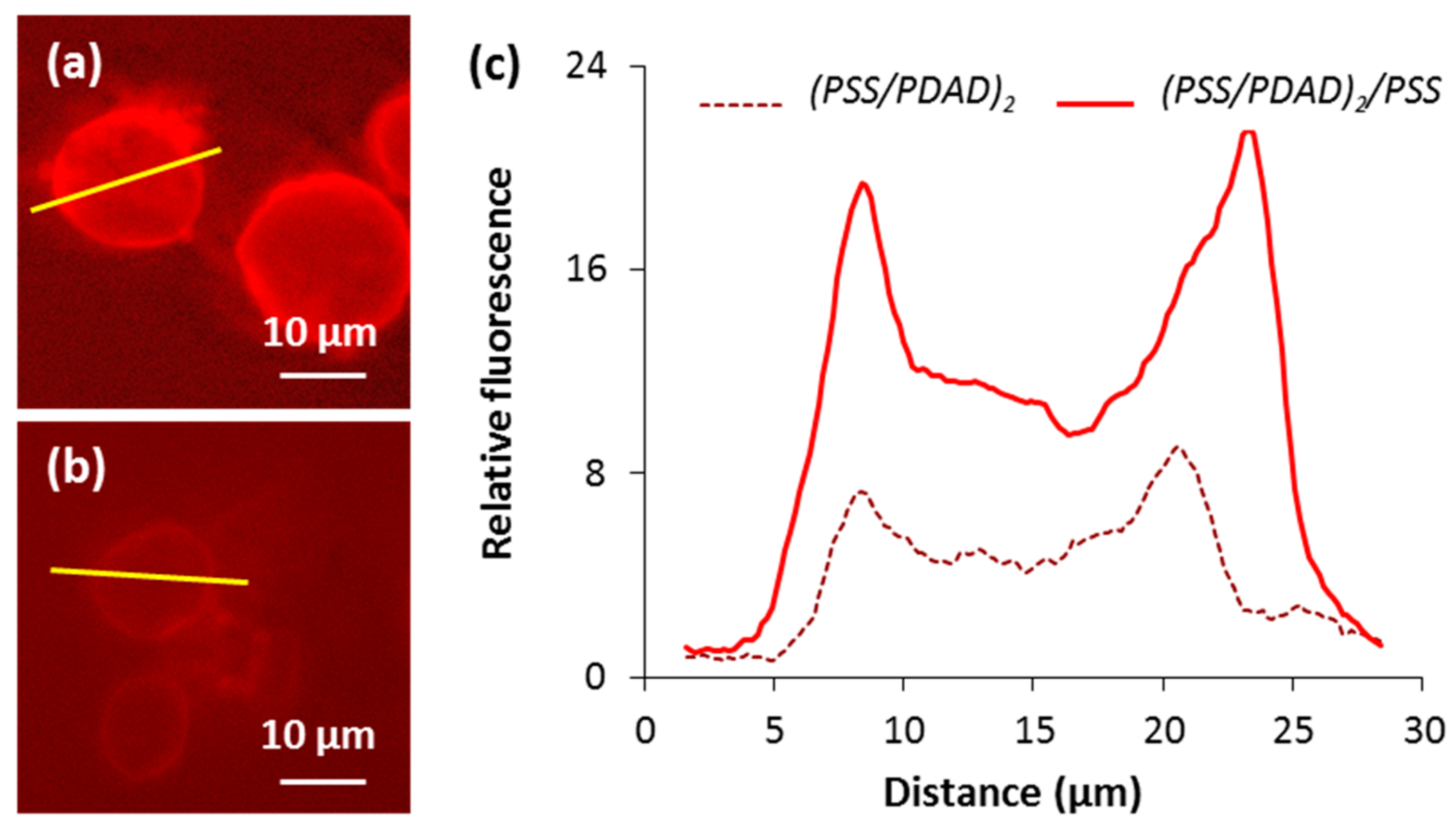Micromachines 09 00547 g008 Micromachines 09 00547 g008
