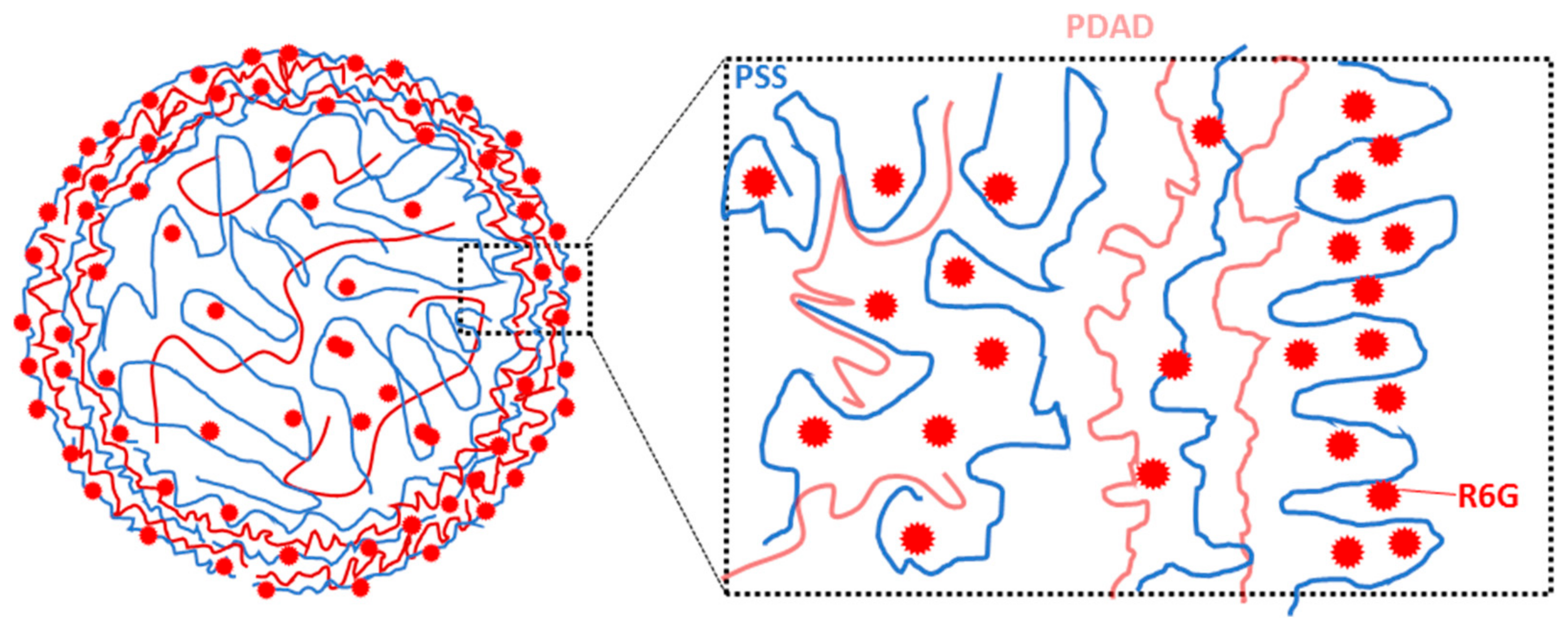Micromachines 09 00547 g009 Micromachines 09 00547 g009
