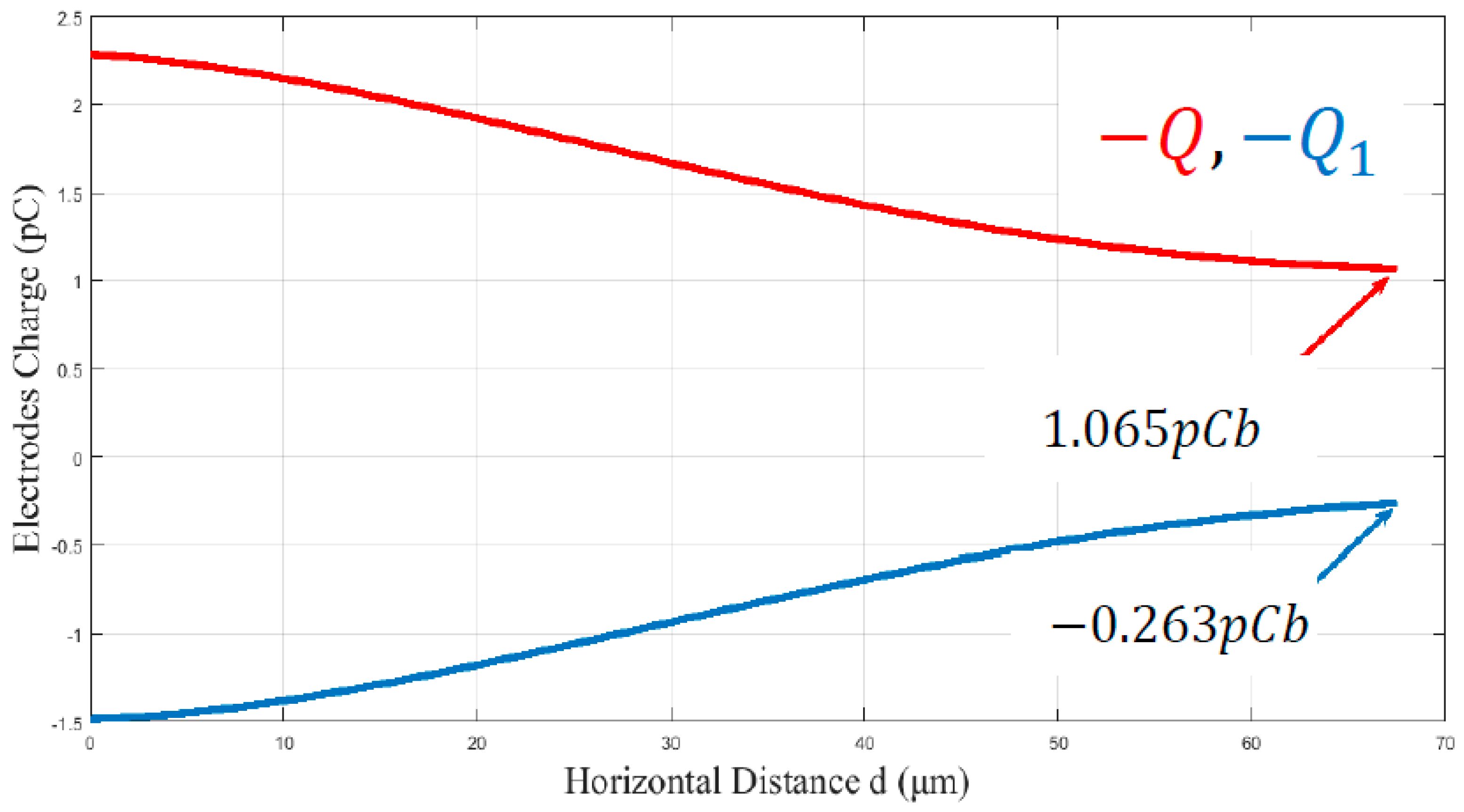Micromachines 09 00548 g006