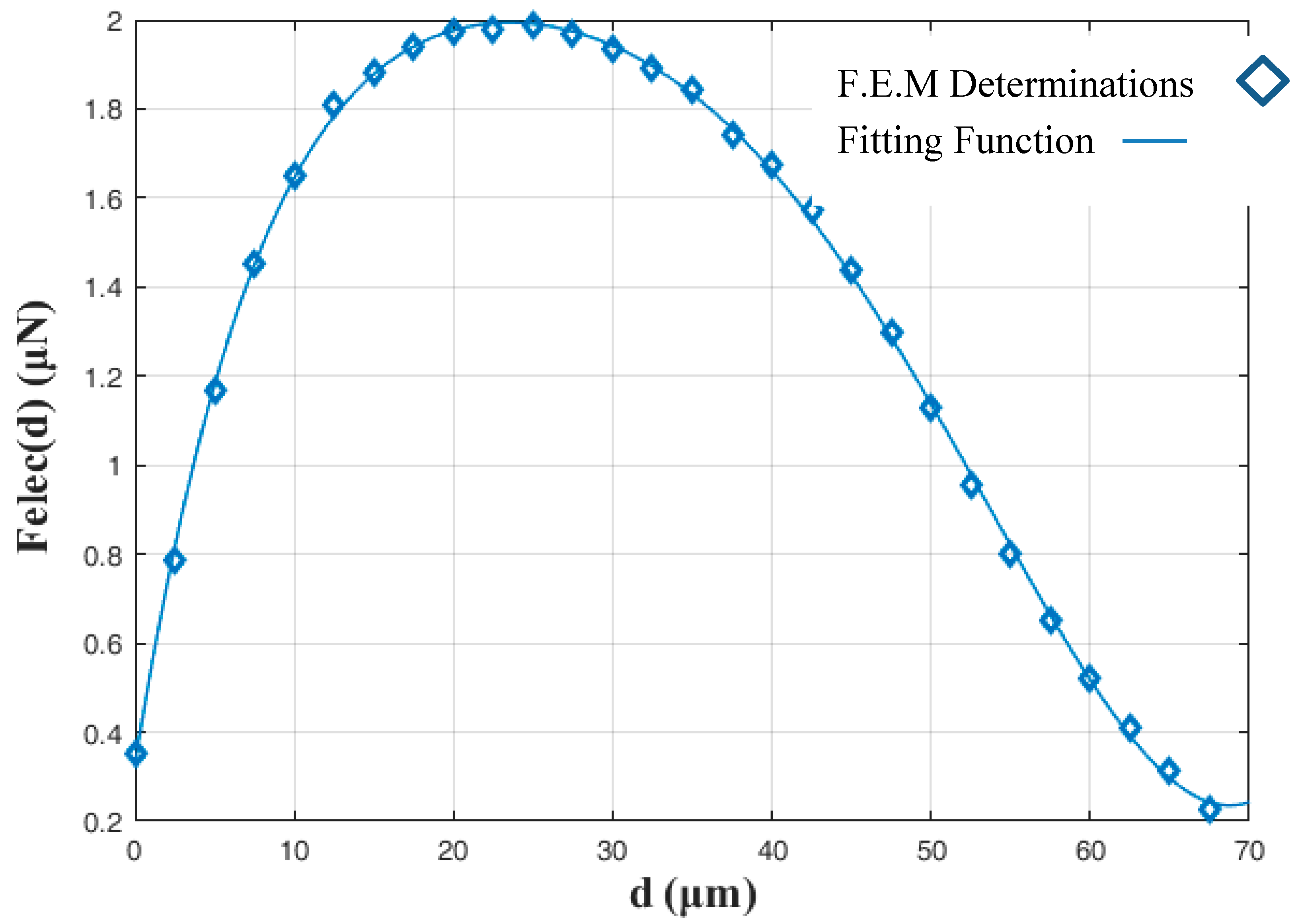 Micromachines 09 00548 g007