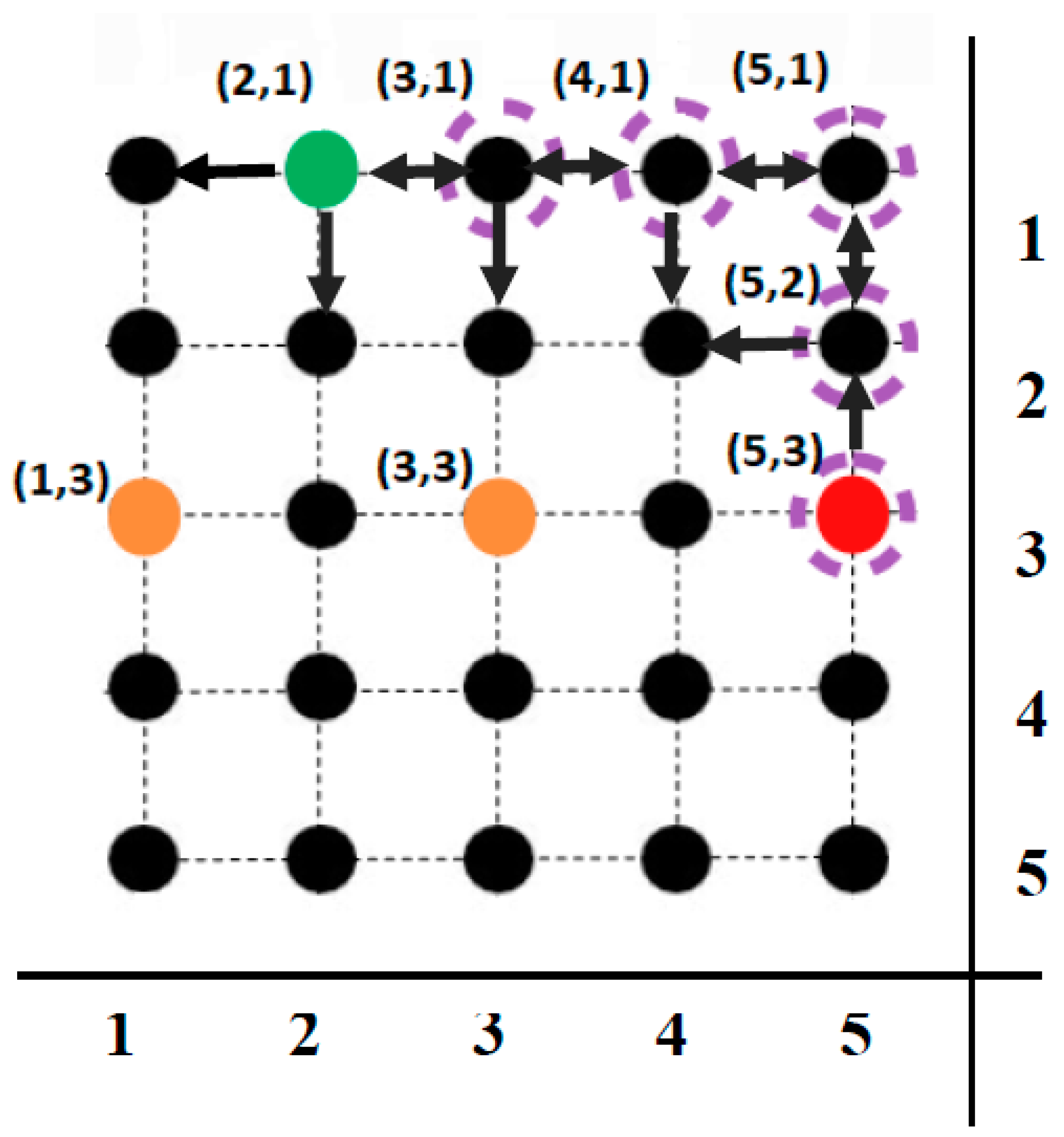 Micromachines 09 00548 g022