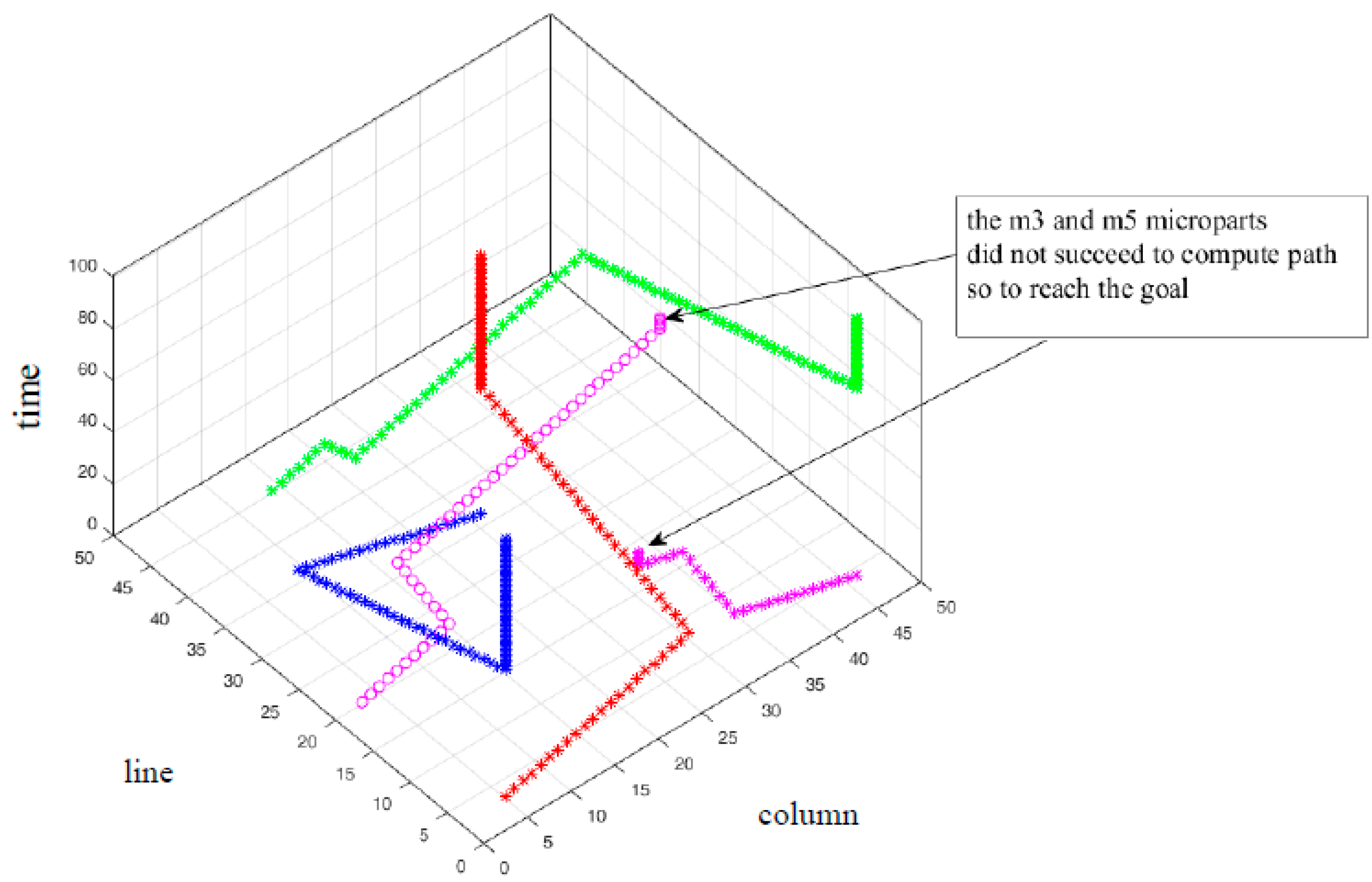 Micromachines 09 00548 g026