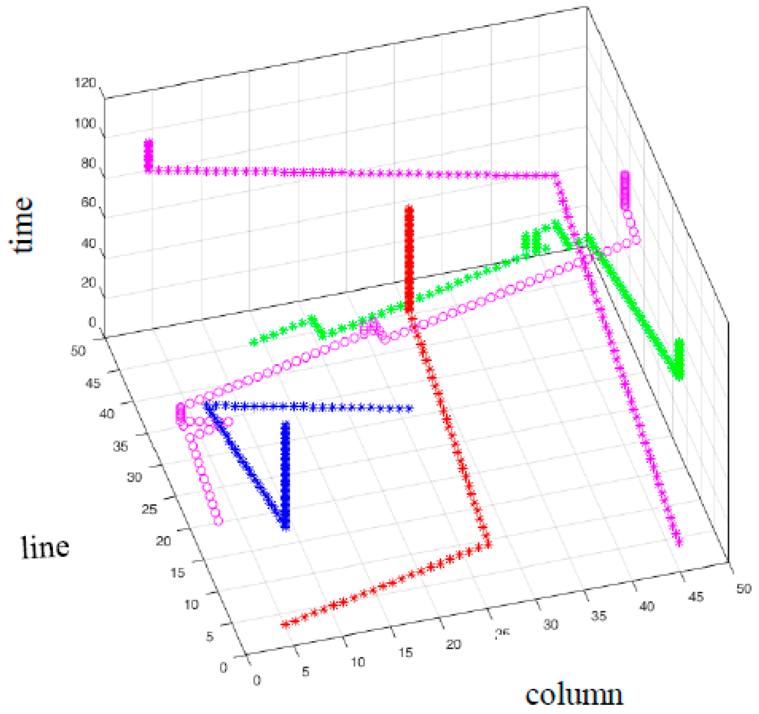 Micromachines 09 00548 g027