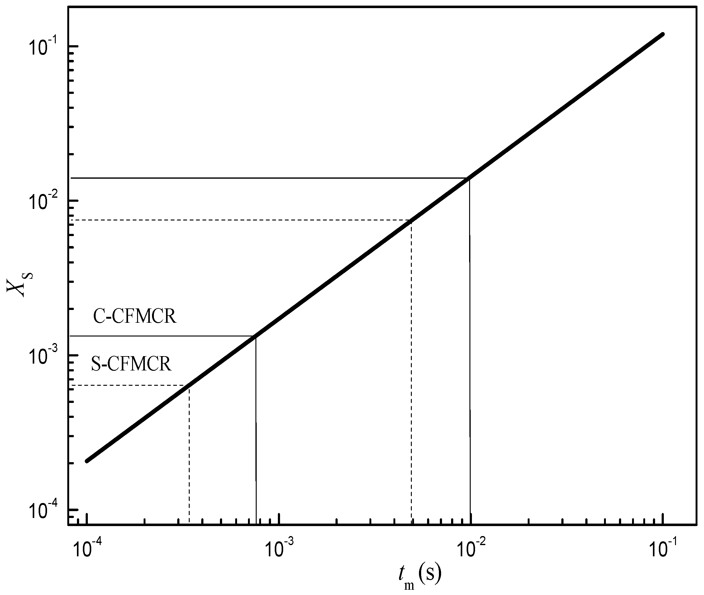 Micromachines 09 00549 g002