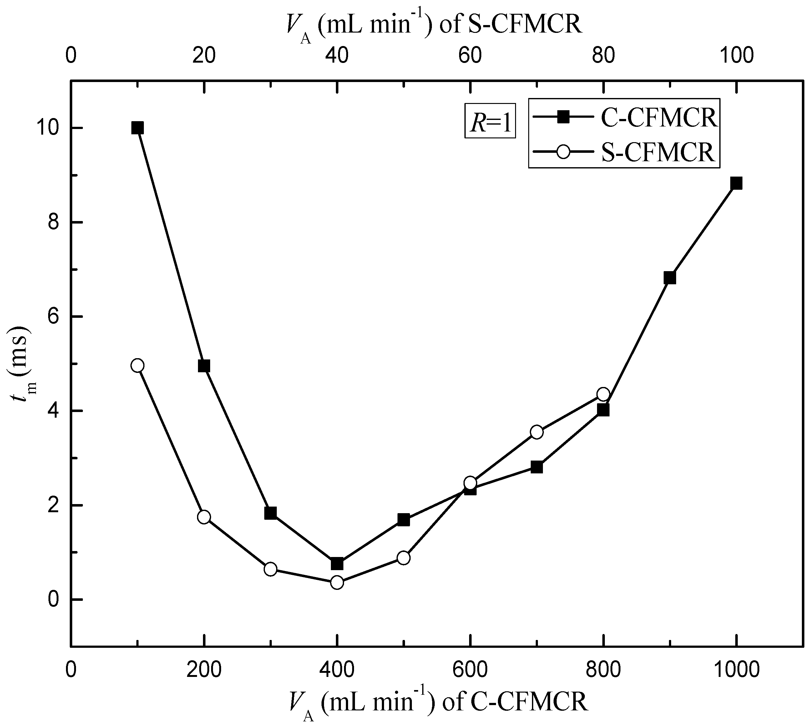 Micromachines 09 00549 g003