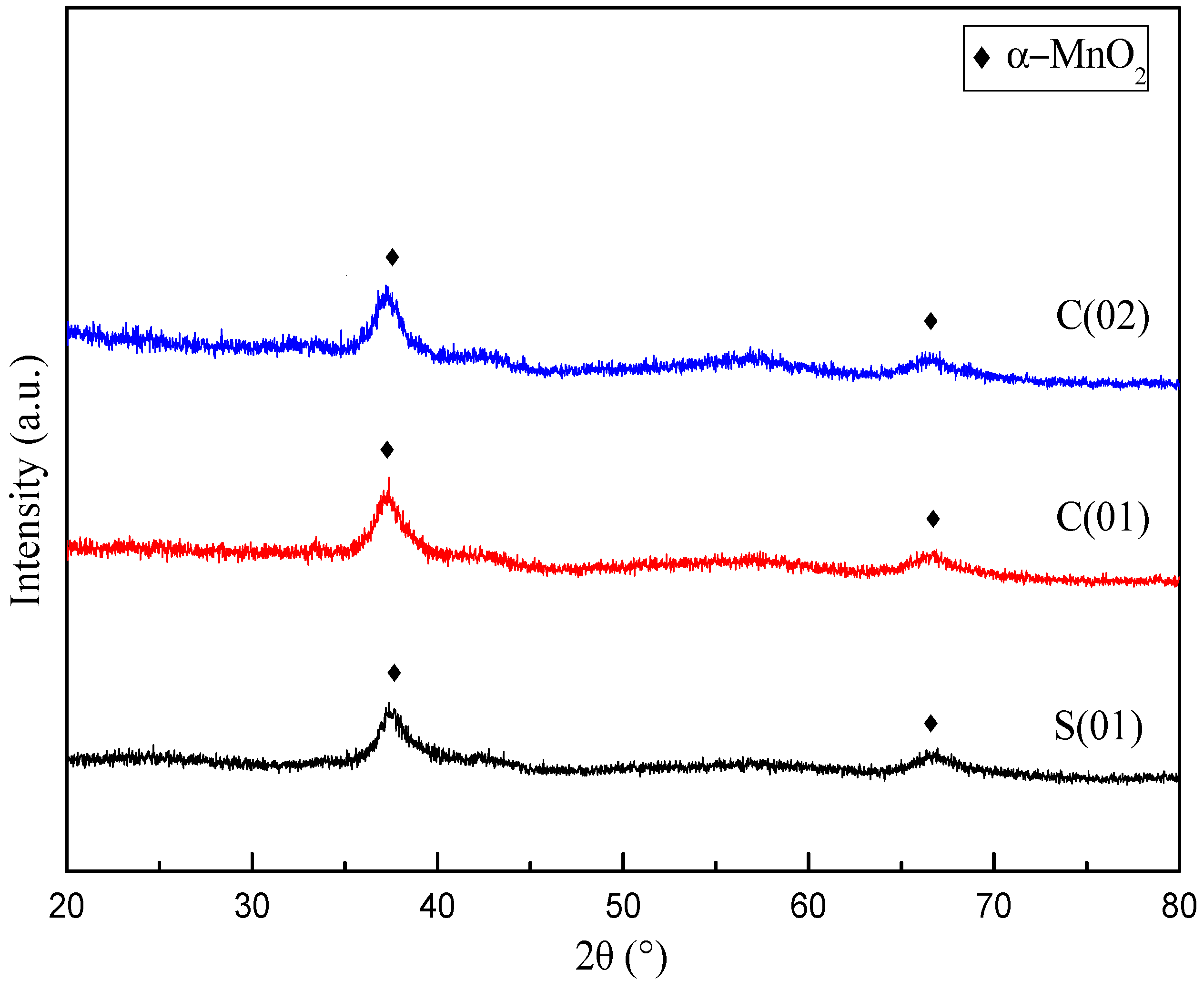 Micromachines 09 00549 g004