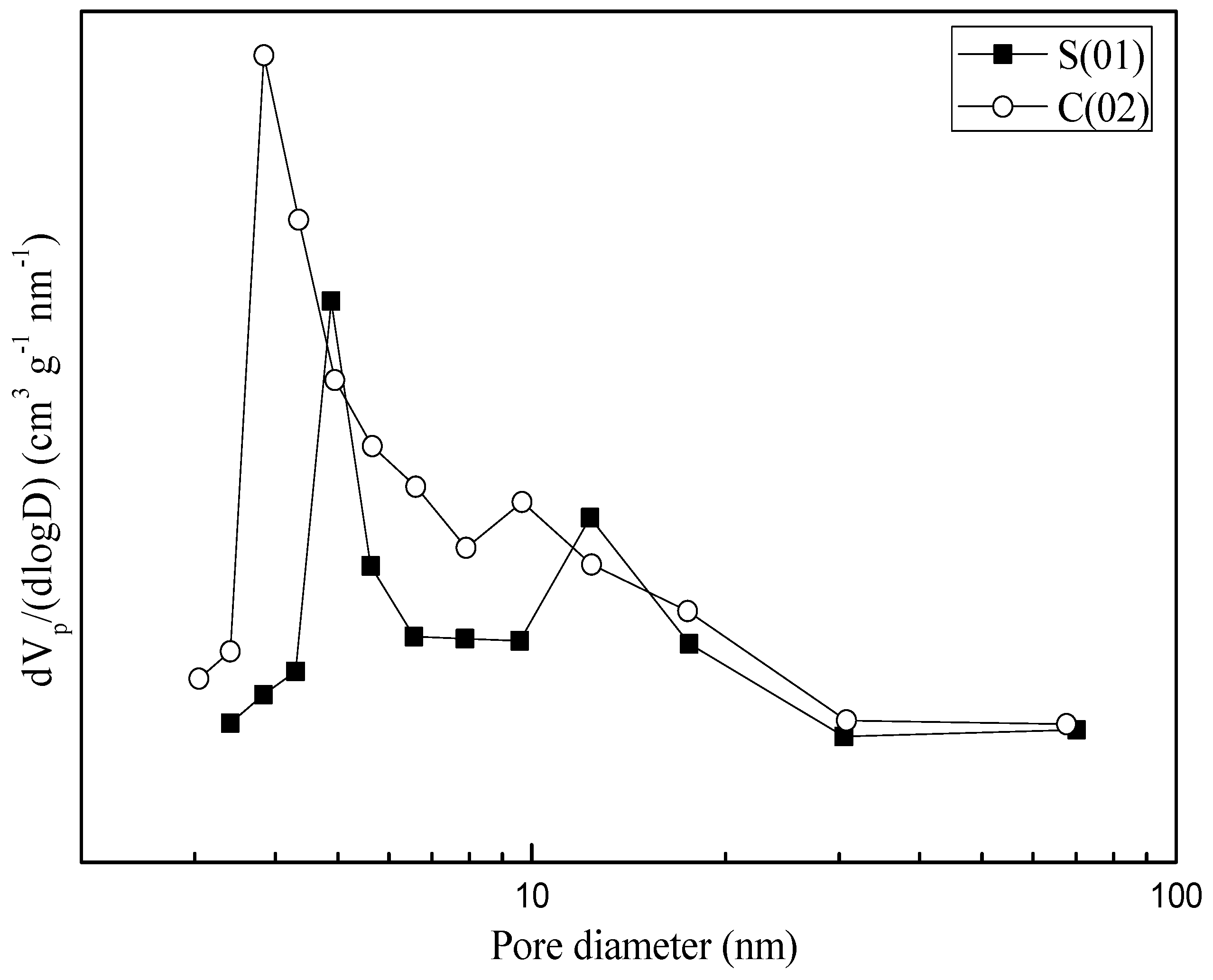Micromachines 09 00549 g008