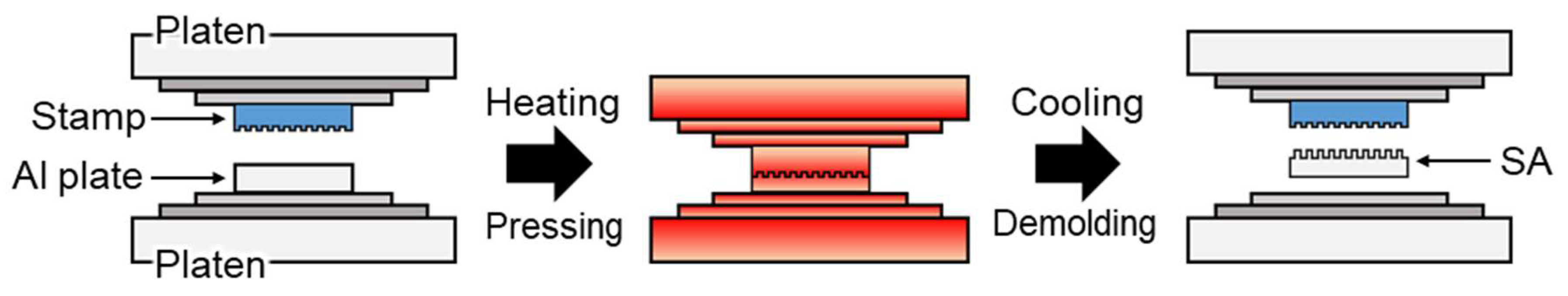 Micromachines 09 00551 g001