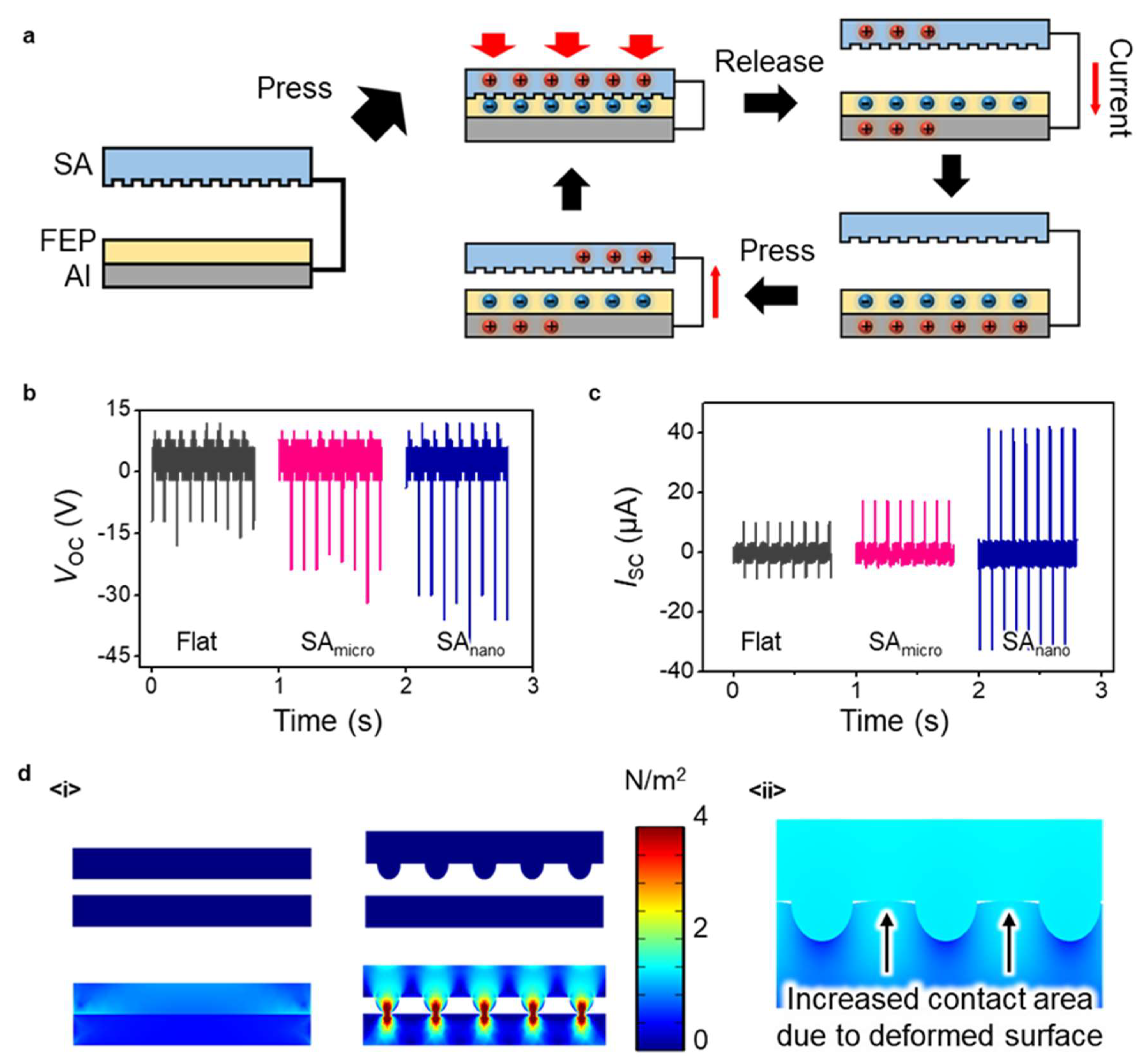 Micromachines 09 00551 g003