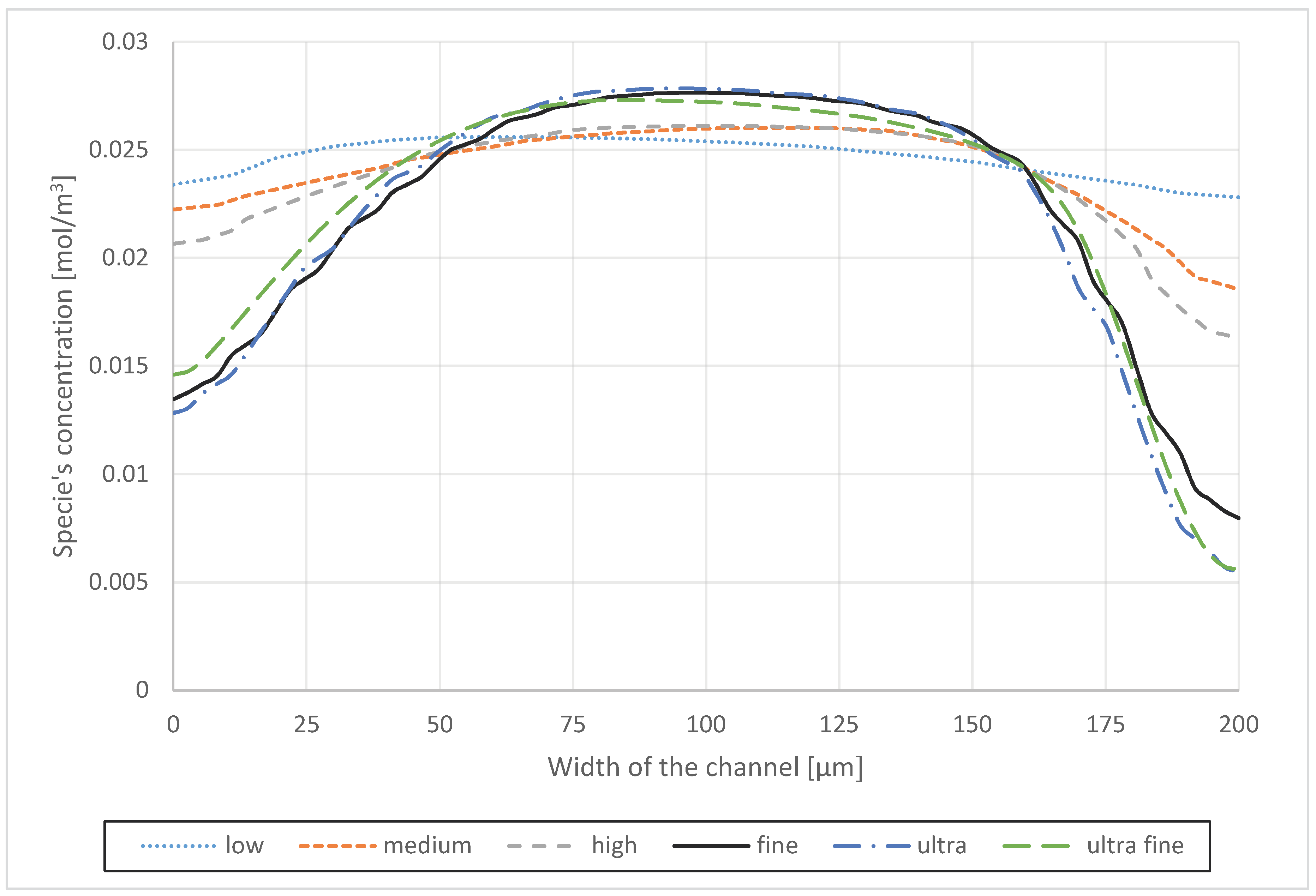 Micromachines 09 00552 g002