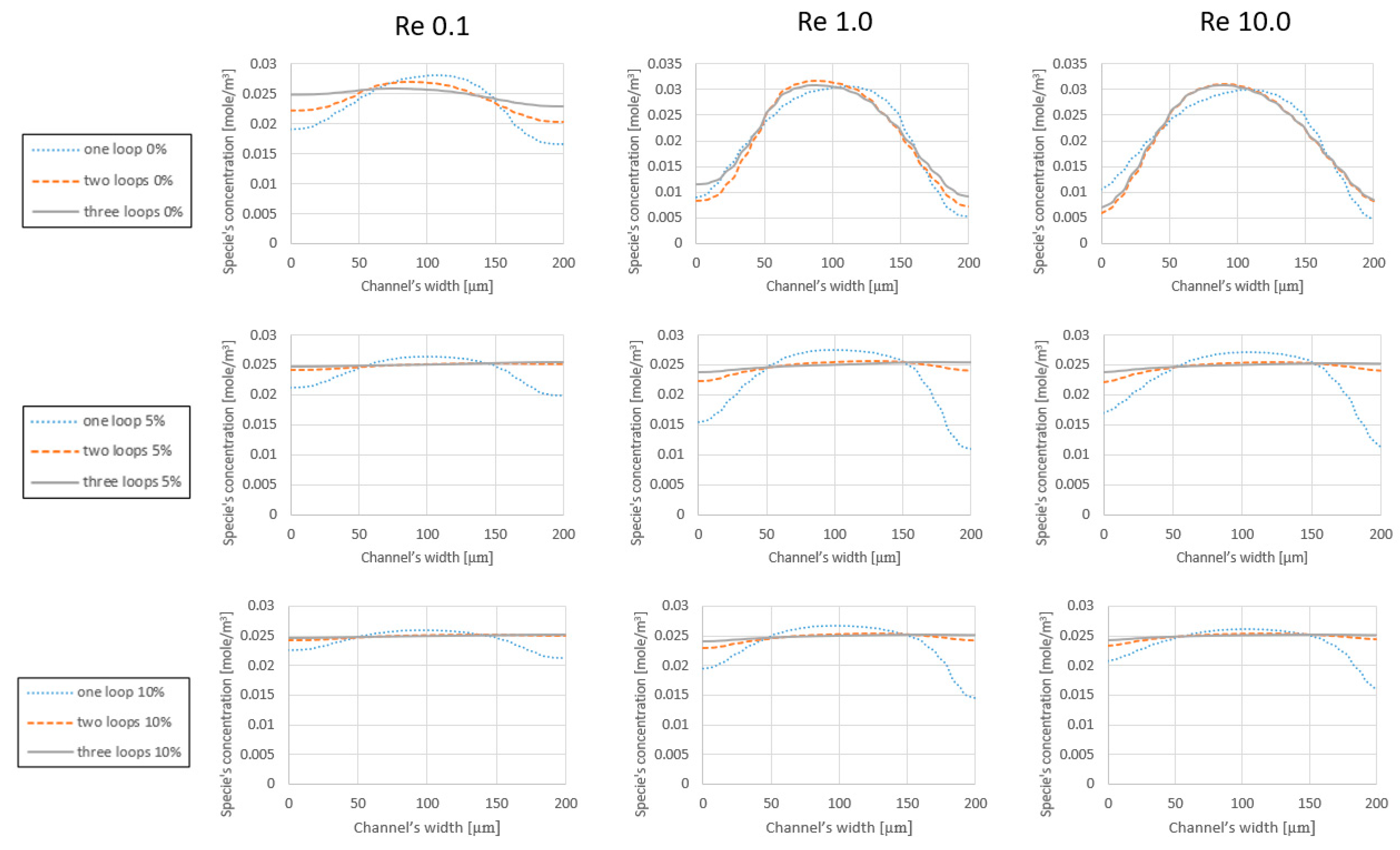Micromachines 09 00552 g004