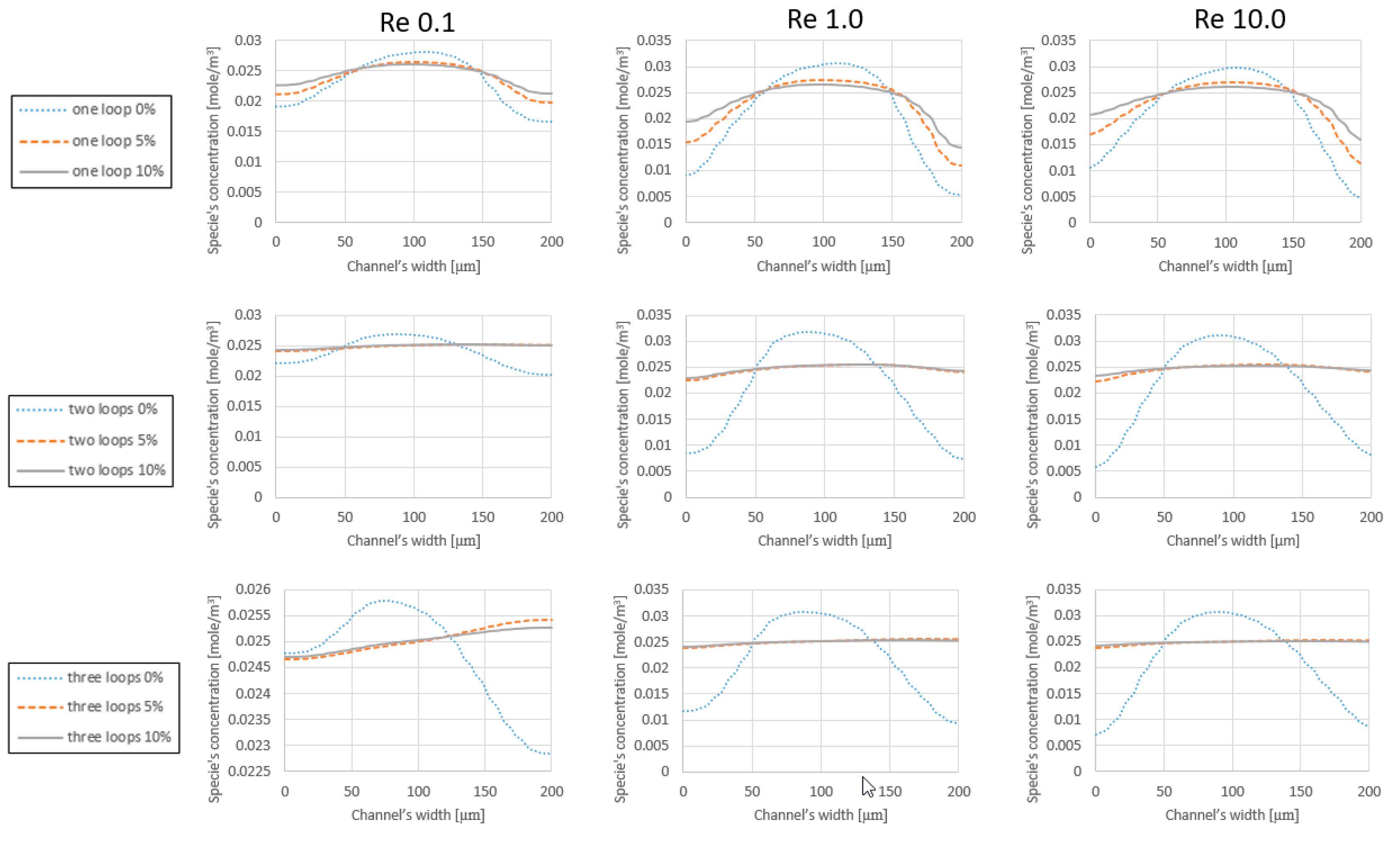 Micromachines 09 00552 g005