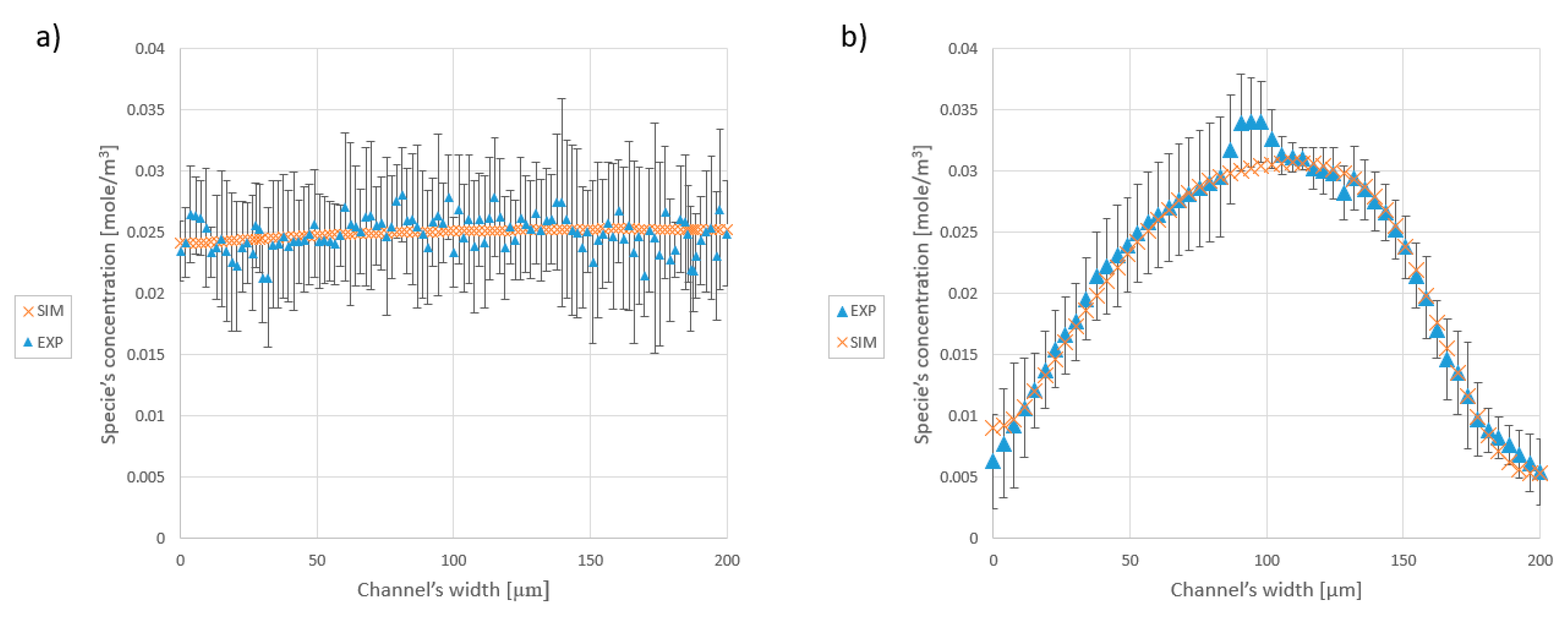 Micromachines 09 00552 g008