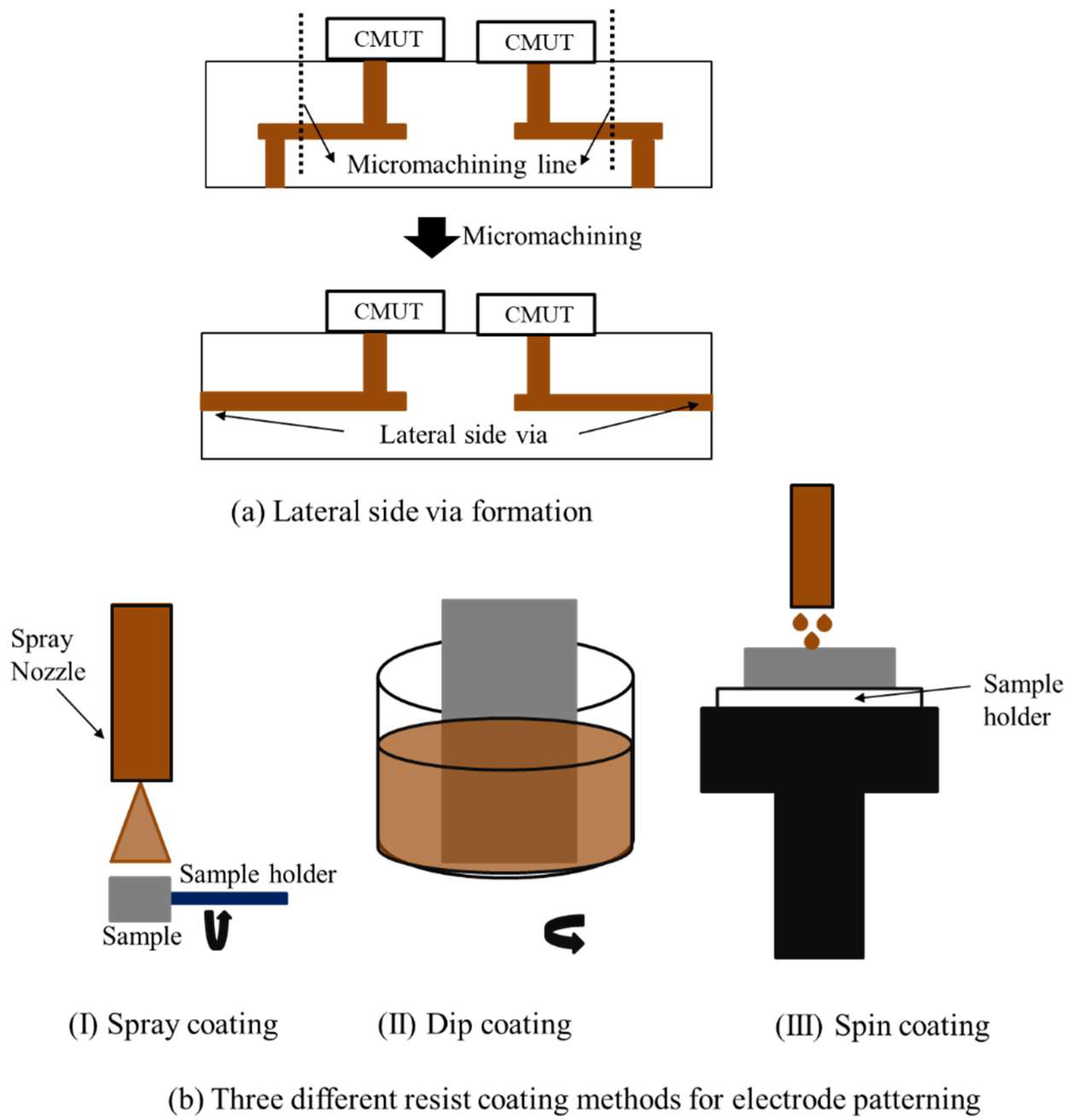 Micromachines 09 00553 g003 Micromachines 09 00553 g003
