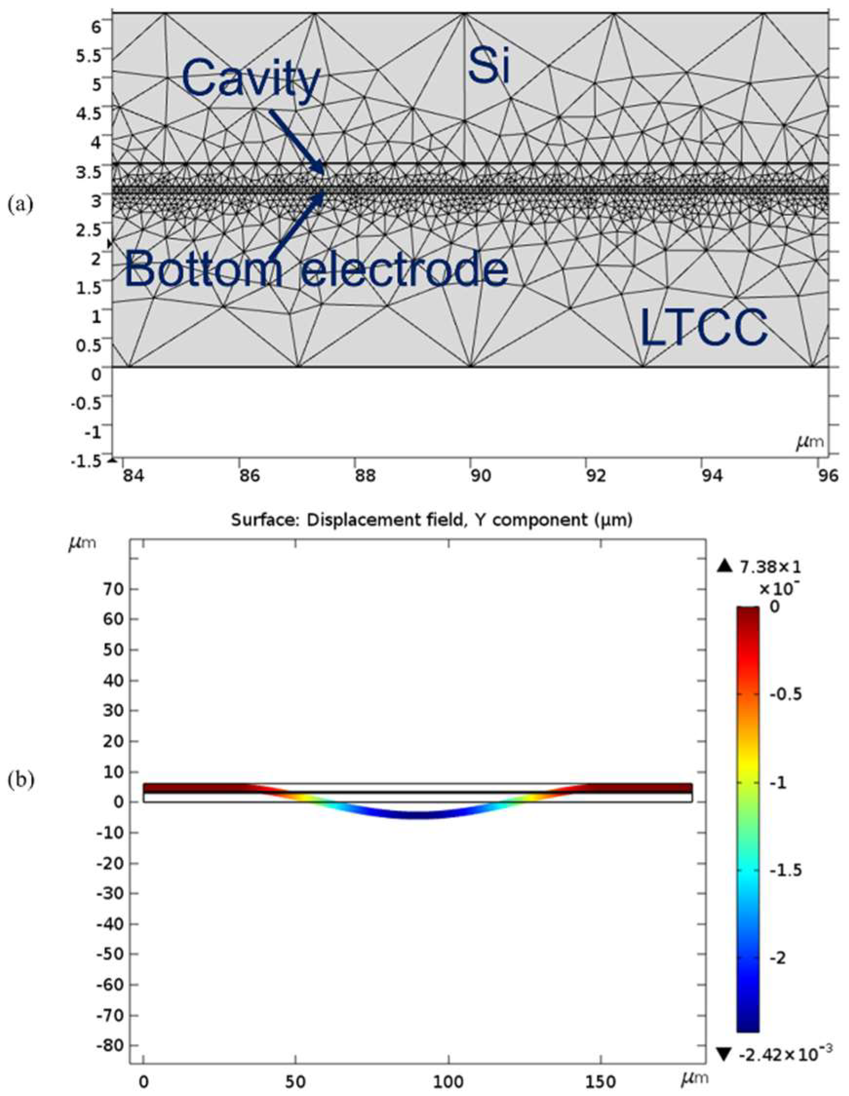 Micromachines 09 00553 g007 Micromachines 09 00553 g007