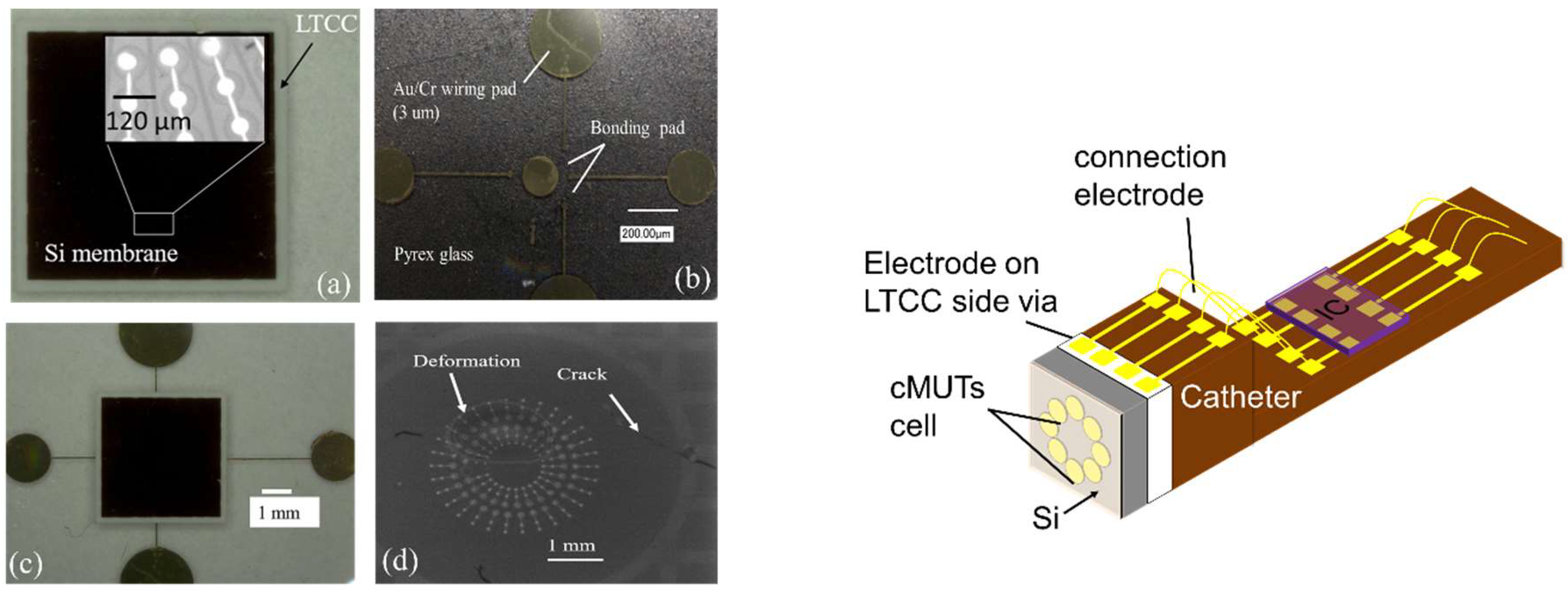Micromachines 09 00553 g013 Micromachines 09 00553 g013