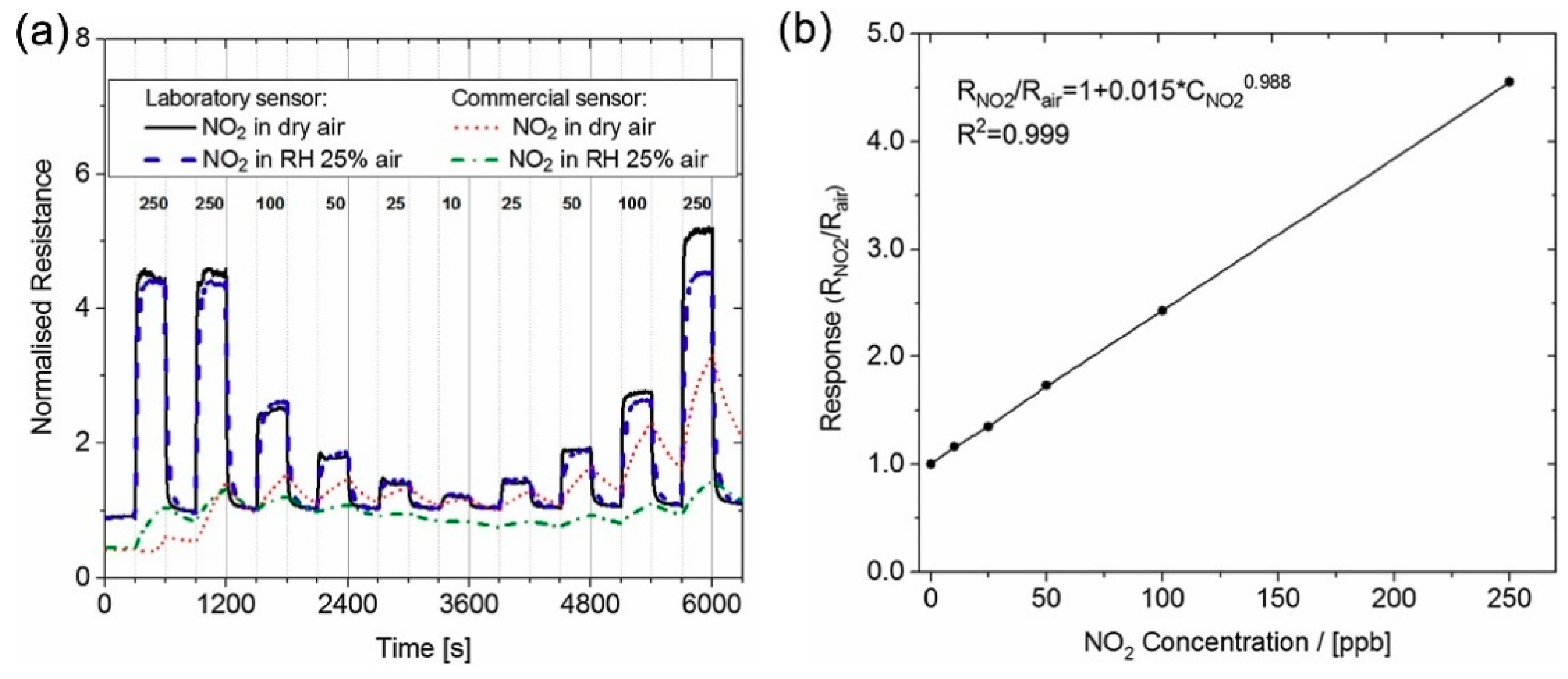 Micromachines 09 00557 g002 Micromachines 09 00557 g002
