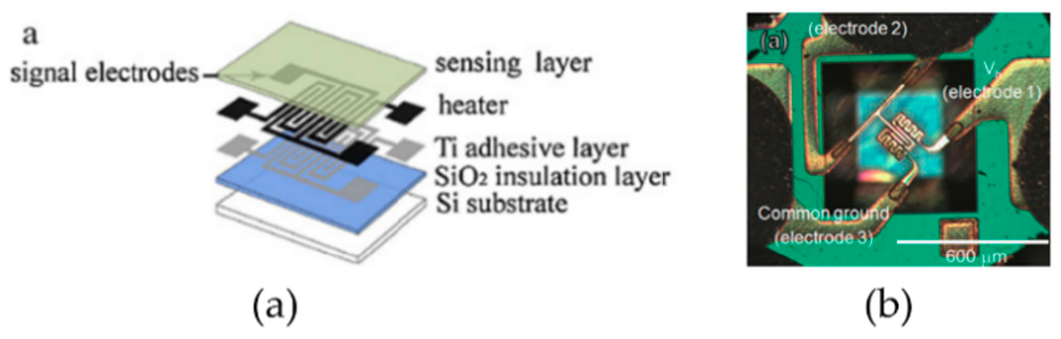 Micromachines 09 00557 g009 Micromachines 09 00557 g009