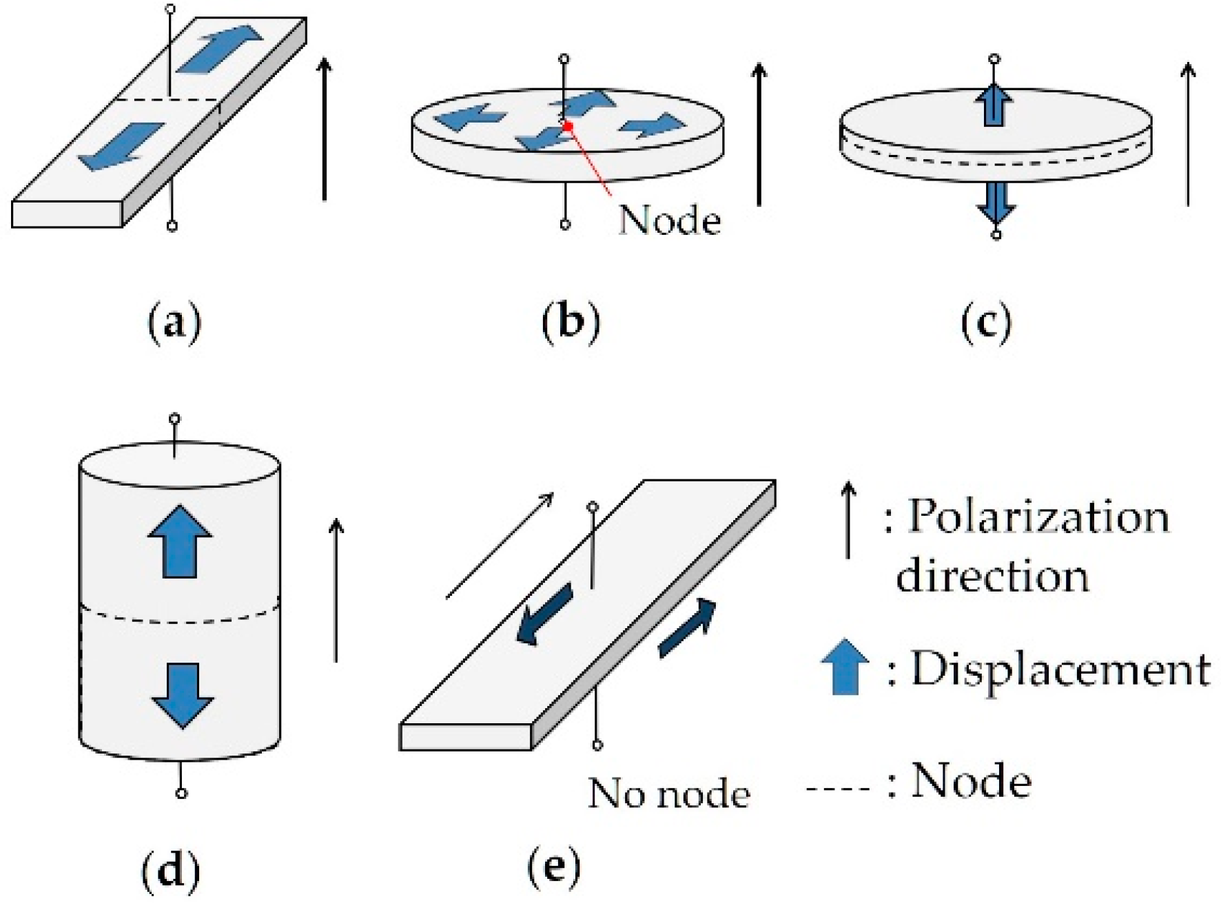 Micromachines 09 00558 g001 550